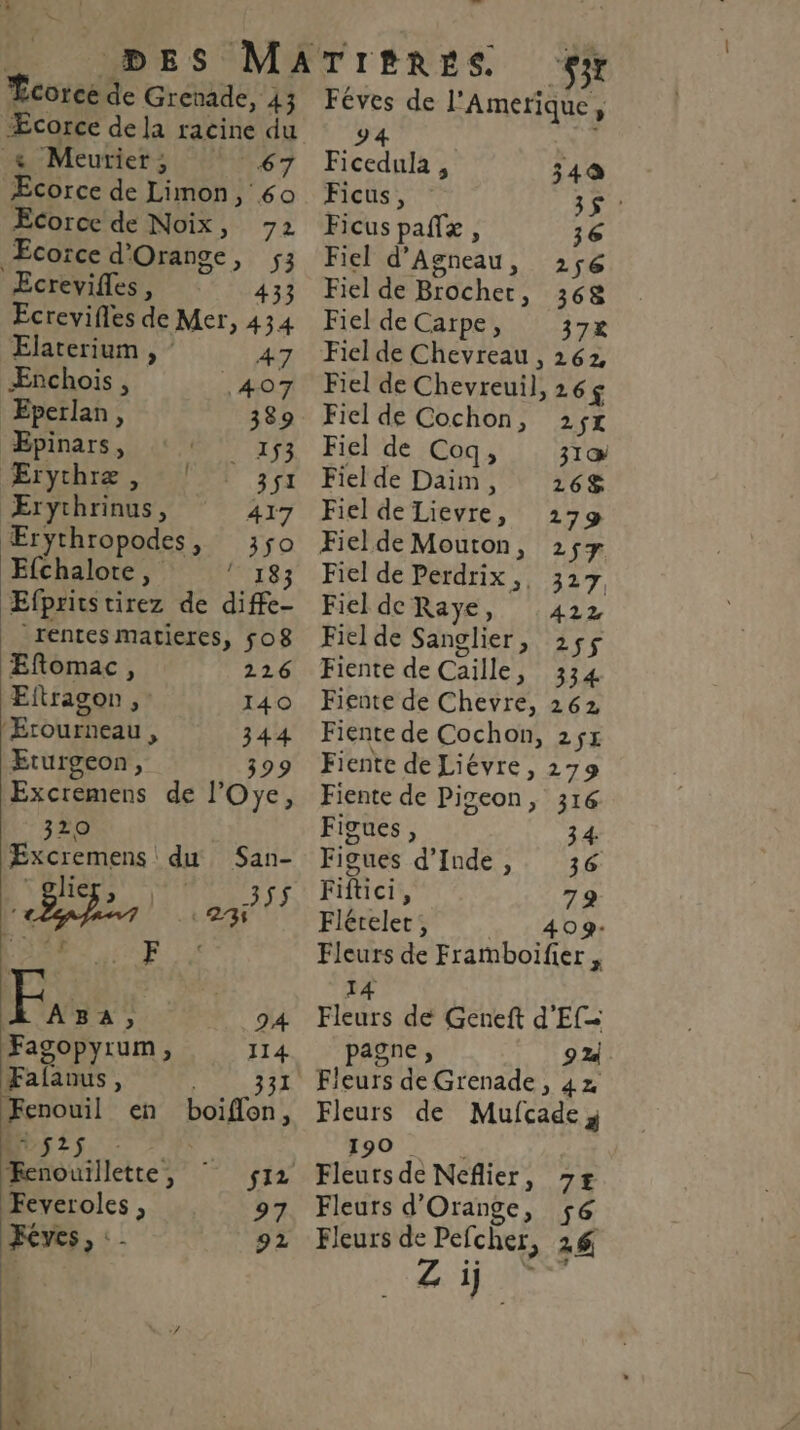 Re] Écorce de Grenade, 43 Æcorce de la racine du Meutiers; 67 Æcorce de Limon, 60 ÆEcorce de Noix, 72 Æcorce d'Orange, $; Ecrevifles, 43 Ecrevifles de Mer, 434 Elaterium , - 47 Ænchois, 407 Eperlan , 389 Epinars, 1473 Ærychræ, 3$1 Ærychrinus, 417 Eryrhropodes, 350 Efchalore, l 183 Efpritstirez de diffe- rentes matieres, 508 Efomac, 226 Eftragon ,: 140 ‘Erourneau , 344 Eturgeon, 399 Excremens de lOye, 320 ÆExcremens du San- , li 3 Hits ES FA RU Rd Fagopyrum ; 114 ÆFalaous, 331 ÆFenouil en boiflon, DS 75.- N Fcnouillette, fi2 Feveroles , 97 92 Féves, = TEE Féves de l'Amerique, 94 Ficedula , 340 Ficus, 3$ : Ficus pañz, 36 Fiel d’Agneau, 256 Fiel de Brochet, 368 Fiel de Carpe, 372 Fiel de Chevreau , 262 Fiel de Chevreuil, 26£ Fiel de Cochon, 2$X Fiel de Coq, 31 Fielde Daim, 16% Fiel de Lievre, 2179 Fielde Mouton, 257 Fiel de Perdrix,, 327 Fiel de Raye, 412 Fiel de Sanglier, 255 Fiente de Caïlle, 334 Fiente de Chevre, 262 Fiente de Cochon, 2x Fiente de Liévre, 279 Fiente de Pigeon, 316 Figues, 34. Figues d'Inde, 36 Fiftici, 79 Flérelet, . 403: Fleurs de Framboifier , 14 Fleurs de Geneft d'Ef= pagne , Fleurs de Mufcade, 190 Fleurs d'Orange, $6 Fleurs de Pefcher, 2$ Z ij.