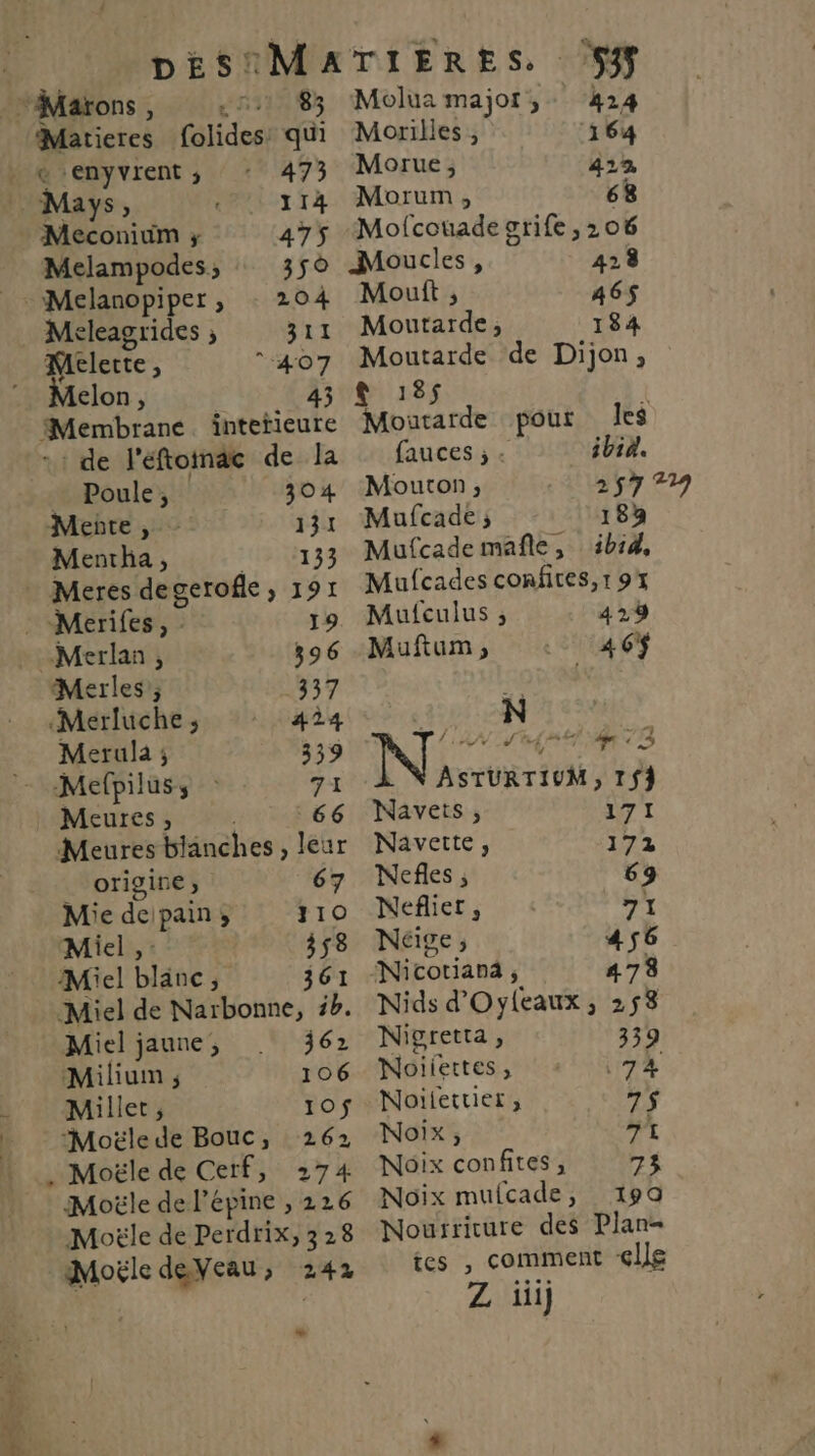 es CEE AIS Miel de Narbonne, 5b. Miel jaune, 362 Milium ; 106 Millet, 10$ “Moële de Bouc, 262 . Moële de Cerf, 274 Moële de l’épine , 226 Moële deVeau, 242 L2 “Marons ; en 8; Molua majof » 424 Maticeres folides: qui Morilles , 164 . &amp; enyvrent ; 473 Morue, PER Mays, 114 Morum, 68 Meconium ; 475 Molcouade grife , 206 Melampodes; 350 Moucles, 429 _ Melanopiper, 204 Mouft ; 465$ Meleagrides ; 311 Moutarde, 184 Melerte, 407 Moutarde de Dijon, Melon, 43 © 185$ Membrane intetieure Moutarde pour les de l'éftoinac de la fauces ; : ibid. Poule, 304 Mouton, Mente ,. 131 Mufcade; 18a _ Mentha ; 133 Mufcademañle, 4b14, Meres degerofle, 191 Mufcades confites,1 93 : Merifes, - 19 Mufculus ; 429 Merlan , 596 Muftum, 4 6%$ Merles, 337 L0p'4 Merluche ; 424 N | Merula ; 339 N., AA A 4 13 Mefpiluss 71 À NX ASTURTIUM, 15} Meures, 66 Navets, 171 Meures blanches, leur Navette, 172 origine ; 67 Nefes, 69 Mie de Vos ; 10 Neflier, 71 Miel, 358 Neige; 456 Miel blanc + 361 Nicotianà, 473 Nids d'Oyleaux, 2538 Nigretta , 339 Noiiertes, 74 Noïlettier, 7$ Noix, 71 Noix confites, 73 Noix mufcade, 199 Nourriture des Plan- tes , comment «lle Z iii)