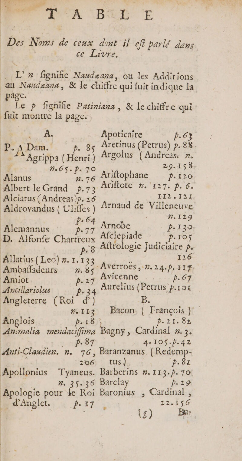 WU LCA BCD E Des Normes de ceux dont il eft parlé dans ce Livre. . L’# fignifie Nuudeana, ou les Additions au Naudenna, &amp; le chiffre qui fuit indique la page. ? Le p figniñe Patiniana, &amp; lechiffre qui: fuit montre la page. LT Apoticaire p.63 Aretinus (Petrus) p.88. P. A Dam. p. 35 7 Agrippa (Henri) Argolus { Fr. kr. n.6$S.p« 70 |. DNS Er Alanus fs 76 Sn a ET p-120 Albert le Grand p.73 OLC 7. 127. SE Alciatus (Andreas)p. 26 112.121 Aldrovandus ( Ulifles Arnaud de Le P.64 ; Alemannus D. 7 ue a P: 130 D dlionfe Chartreux SPA 7, P-JOr &lt;g Aftrologie Judiciaire p. Allatius ( Leo) 7. 1.133 126 Ambañladeurs 7.8$ reel nee di. À x D à 34 Aurelius {Petrus p.104 Angleterre (Roi d’) B. | EE ».113 Bacon. { François} Anglois p.18, p.21.82 Animalia mendacifima Bagny, Cardinal ». 3. » nb ST ACATAO SPA, Anti-Claudien. n._ 76, Baranzanus, { Redemp- f 206: tus) p.8z Apollonius Tyaneus. Barberins #.113.p. 70 ns n. 35.36 Barclay p.29 Apologie pour le Roi Baronius , Cardinal , _ d'Anglet. Pe17 » 22.156 (3) Be: