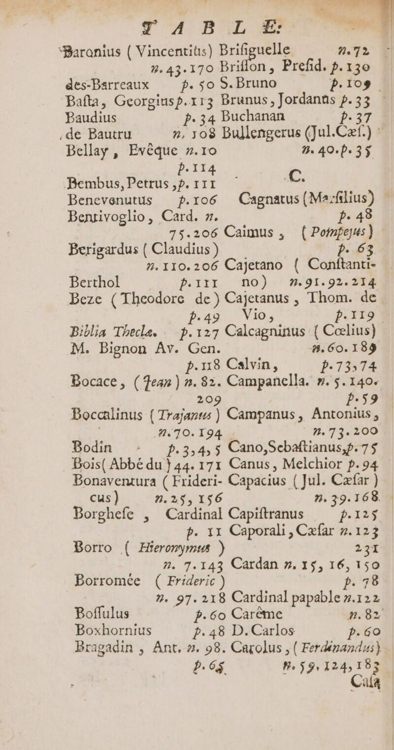 TABLE sd “Baranius ({ Vincentius) Brifiguelle n°72 243.170 Briflon, Prefid. p.130 des-Barreaux p. so S. Bruno p.109 Bafta, Georgiusp.x13 Brunus, Jordanns p.33 : Baudius p.34 Buchanan p.27 .de Bautru », 308 Bullengerus (Jul.Cæf.) : Bellay , Evèque %.10 Be 40:35 .I14 Bembus, Petrus,p. 111 €. Benevenutus p.ro6 Cagnatus(Ma:filius) | Benrivoglio, Card. 7. p.438 75.206 Caimus ; (Pompeus) Berigardus ( Claudius ) . 6: .110.206 Cajetano { Conftanti- Berthol PeIII NO) #.91.92.214 Beze (Thcodore de) Cajetanus , Thom. de fai. Vin, p.119. Biblia Thecle, p.127 Calcagninus { Cœlius) M. Bignon Av. Gen. #.60.189 p.118 Calvin, p-73574 Bocace, (Tean) n. 82. Campancella. ». 5.140. 209 P-59% Boccalinus (Trajanws ) Campanus, Antonius, 70.194. 7 73-209 Bodin * p.3,4,5 Cano,Sebaftianus,p. 75 Bois( Abbé du } 44. 171 Canus, Melchior p.94 Bonaventura ( Frideri- Capacius (Jul. Cæfar) cus} 7.25, 156 n. 39.168 | Borghefe , Cardinal Capiftranus p.125 p. 11 Caporali, Cæfar #.123 Borro ( Hieronymus ) 231 n. 7.143 Cardan ». 15, 16,150 Borromée ( Frideric) p. 78 #. 97.218 Cardinal papable 7.122 Boflulus 2.60 Carëme n. 82 Boxhornius p.48 D.Carlos p.60 Bragadin , Ant, », 98. Carolus , ( Ferdénandus) p.6$ Re 59 124183 Cal