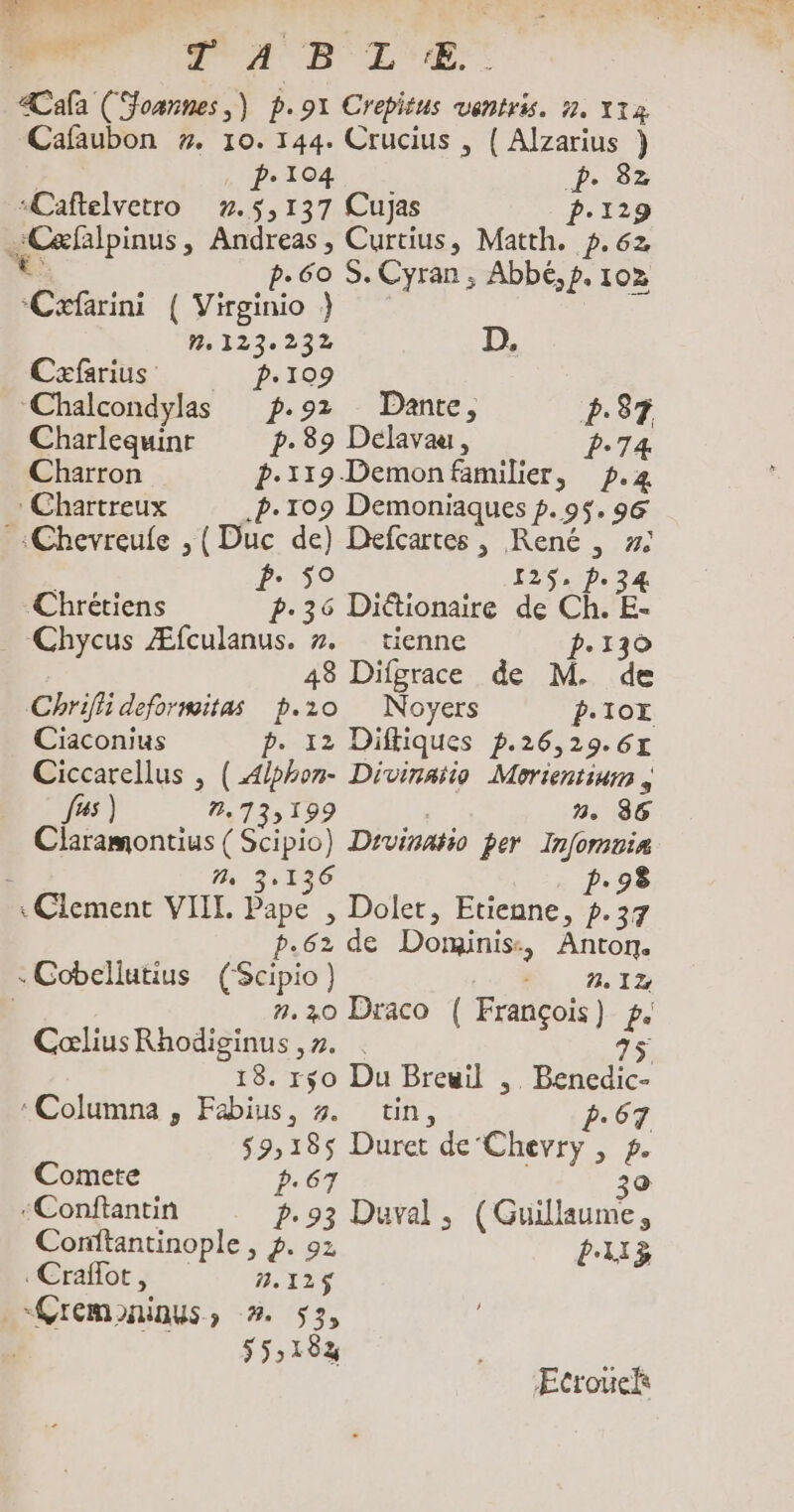 T'A ED LE. Cala (Foannes ,) p. 91 Crepitus ventris. 7. X1a Cafaubon #. 10.144. Crucius , { Alzarius } p.104 D. 82 «Caftelvetro 7.$,137 Cujas p.129 ‘Cæfalpinus, Andreas, Curtius, Matth. p. 62 +: p.60 S.Cyran, Abbé,p. 102 Cxfarini ( Virginio } M.123.232 D. Cæfarius P:109 “Chalcondylas p.92 Dante, ; b. 2 Charlequinr p.89 Délavau, Charron b.119-Demon familier, Fi 2 Chartreux .b. 109 Demoniaques p. 9$. 96 _:Chevreule , {Duc sl Defçartes , Fe se Pl: Sa1P: 34 Chrétiens L. + Diétionaire de Ch. E- Chycus Æfculanus. 7. tienne p.130 48 Difgrace de M. de Chriffi deformitas p.10 Noyers P.10I Ciaconius bp. 12 Diffiques p.26,29.67 Ciccarellus , (_4iphon- Divinario Morientiurn , ‘ fus) 7735199 n. 36 Claramontius { Scipio) Drvinatio per Infomuia M 3136 1-98 Clement VIIL Pape ,; Dolet, Etienne, p.37 p.62 de Dominis- b Anton. - Cobellutius ne 212 n.20 Draco ( François) . Caœlius Rhodiginus ,7. . 18. rso Du Breuil , ne :Columna , Fabius, #. tin, 2.67 $9, ne Duret deChevry , g. Comete ?. 6 39 -Conftantin ñ Duval , Guise. Condtantinople , 5. 91 LUS .Craflot, ñ.12$ -Crem ninus &gt; À 53, 55,184 ÆEcrouek