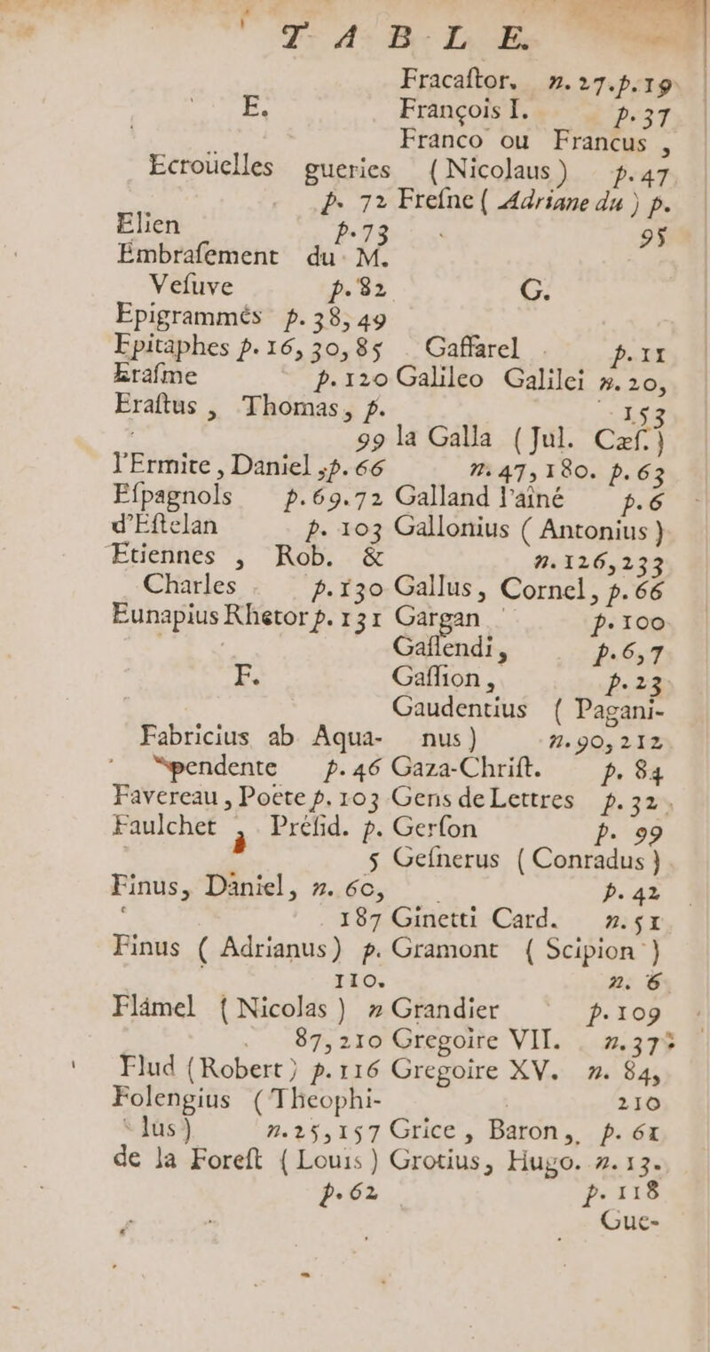 Tr A5 Br LE w Fracaftor, _ ».27.p.19 É, François I. 2.37 Franco ou Francus , Ecrouclles gueries {Nicolaus) p.47 2. 72 Frefne( Adriane du ) p. Elien ÿ Embrafement à Ne . Vefuve p.32 G. Epigrammés p.38,49 Epitaphes p.16,30,8$ Gaffarel P-11 Erafme p.120 Galileo Galilei #. 20, Eraîtus |, Thomas, p. SAR 99 la Galla (Jul. Czf.) l'Ermite , Daniel ,p.66 7: 47,180. p.63 Efpagnols p.69.72 Galland l'aîné p.6 d'Éftelan p. 103 Gallonius ( Antonius ) ÆEtiennes ,; Rob. &amp; n.116,233 Charles p.130 Gallus, Cornel, p.66 Eunapius Rhetor p. 131 Gargan p.100 | Gañlendi, p.6,7 Es Gaflion , ° | Gaudentius ( Pagani- Fabricius ab Aqua- nus) 790,212 “pendente p.46 Gaza-Chrift. Pe 84 Favereau , Pocte p.103 Gens deLettres p.32. Faulchet à Préfid. p. Gerfon b. 99 s Gefnerus ( Conradus) Finus, Däniel, 7.60, p. 42 187 Ginetti Card. 2.51 Finus ( Adrianus) p. Gramont ({ Scipion ) 110. 2. 6 Flimel { Nicolas) 7 Grandier p.109 … 87,210 Grepoite VIT. ::2,37ÿ # Flud {Robert} p.116 Gregoire XV. 7». 84, Folengius (Theophi- 210 lus) 225,157 Grice, Baron, p. 6x de la Foreft { Louis) Grotius, Hugo. #. 13. 2-62 p.118 Guc-