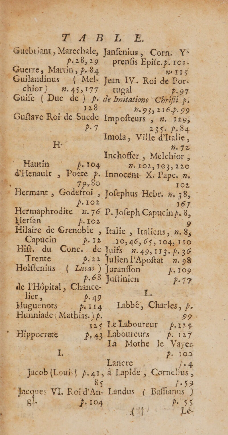 MA: BE E. p-28,29 prenfs Epifc.p. ror. . Guerre, Martin, p.84 MIIS ” Guilandinus { Mel- Jean IV. Roi dé Por- Puschuor). 7. es tugal p.97 Guife ( Duc de) p. de Imitatione Chriffi p. 128 | m933216.p. 99 Guftave Roi de Suede Impofteurs &gt; 2. T0; 2-7 35: p.84 : Imola , ville” étaie, FH: : n,72 Inchoffer , Melchior 3 Hautin p.104 #. 102,103,220 d'Henault , ja #e Innocent. X, Fapes e o : Hermant , Godefrai &gt; Jofephus Hebr, ». 5 «102 Hermaphrodite 7. se P. Jofeph Capucin ». L Elerfan Capuücin P-12 10,46,65,104, 110 Hif. du Conc. de Jui ñ. 49,113. “5 36 _ Trente p.22 JulienlPApoftaæt %.08 Holftenius ( Zucas ) Turanflon p.109 p.68 Juftinien . p.17 F l'Hôpital, Chnce- À | her, L.49 = Hugucnots ps114 Labbé, Charles, p. 124 Le Laboureur p.124 La Mothe le Vayer EL. . F ARS Lancre F4 : Jacob (Louis; p. AT à Lapide , CHR 85 2.5 “Jcque: VI Roid’An- Landus ( ps ; gl cs à | pe 5 ER