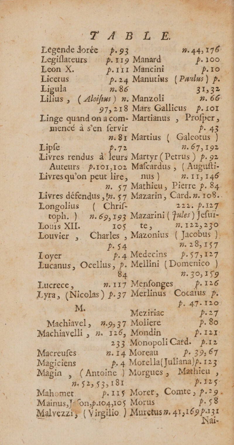 ( M CT Ü Le Pa : se md d'etre UE ADR Legende dorée p.93 #.44,176 . Legiflateurs : p.119 Manard p.100 Leon X. p.111 Mancini p.10 . Licetus p.24 Manutius (Paulus) p. Ligula n. 86 31,32 Lilius , (Aloifws) n. Manzoli n. 66 97,218 Mars Gallicus p.101 Linge quand on acom- Martianus , Profper, mencé à s’en fervir p.43 n:81 Martius { Galcotus } Lipfe +72 ñ. 67,192 Livres rendus à’ leurs Martyr (Petrus ) p.92 Auteurs. p.ro1,102 Mafcardus , ( Augufti- Livres qu’on peut lire, nus) R. 11,146 | #. 57 Mathieu, Pierre p. 84. | 4 Livres défendus ,1x. $7 Mazarin, Card..108.. Longolius ( Chrif- 222. p.127 toph. } 7.69,193 Mazarini(?#es)Jefui- : Louis XII. PT a0 x de N,122,2300004 Louvier ,, Charles , Mazonius ( Jacobus }: p.54 nn. 28,157 Loyer p.a Medecins p.57,127 Lucanus, Ocellus, p. Mellini (Domenico ) 4 n. 30,159 Lucrece, n.117 Menfonges p.126 Lyra, (Nicolas) p.37 Merlinus Cocaius 7. M ; D. 47-120: À : Meziriac Tea Machiavel, #.9,37 Moliere 2.80 Machiavelli , #. 126, Mondin L-12x: 233 Monopoli Caid. p.12 Macreufes. #. 14 Moreau Pe 39:67 Magiciens p.4 Morella(Juliana)p. 123 Magin , (Antoine } Morgues, Mathieu , Me $25 533 181 pt25: Mahomet p.115 Moret, Comte, p.29, : Mainus,]éfon,p.104,10$ Morus p.58 Malvezziy ( Virgilio ) Muretus#, 41,169 fast C4 LE où A.