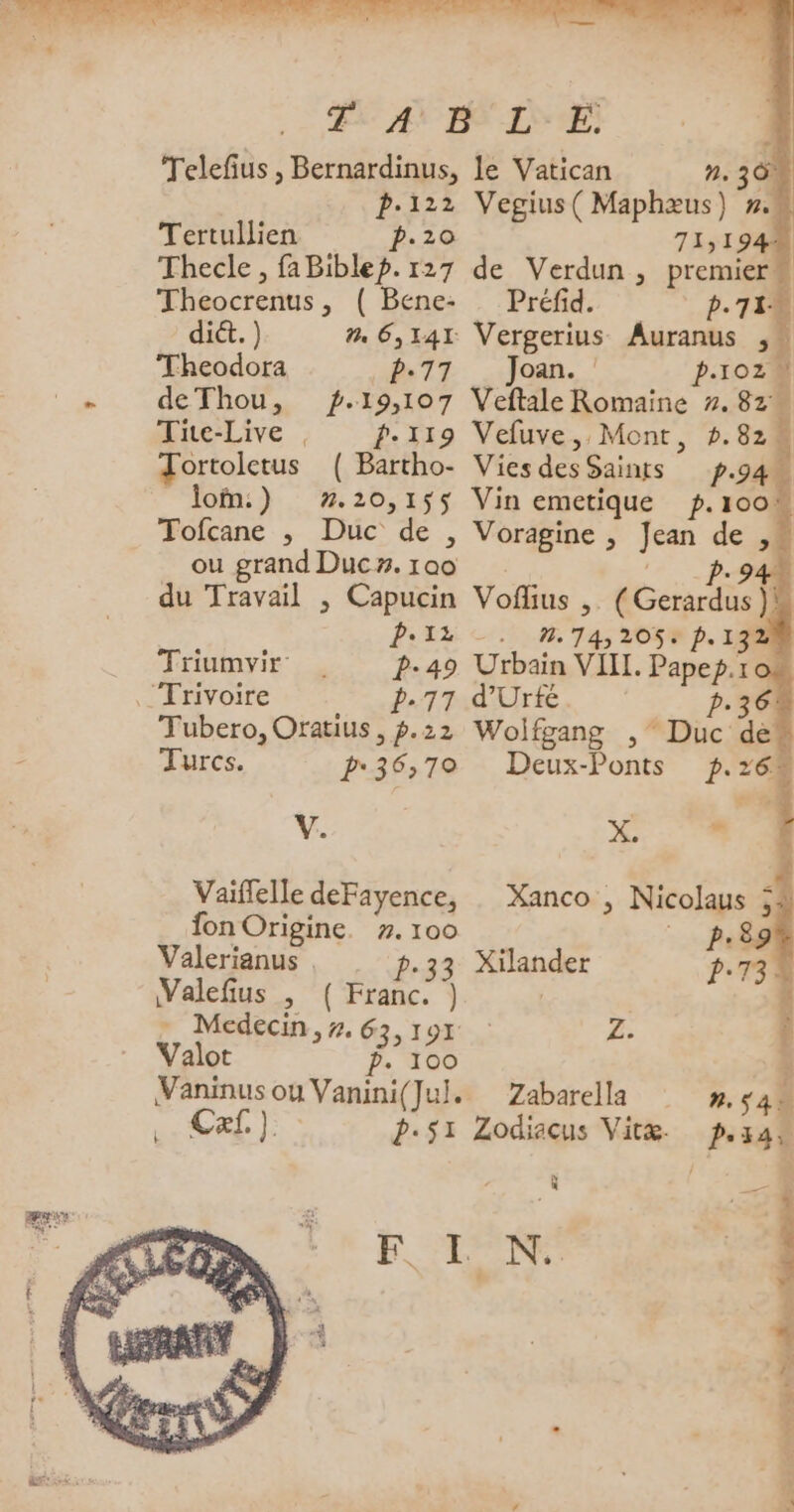 Tertullien ?. 71,194 Theocrenus, ( Bene: Préfid. PI di&amp;. ) # 6,141 Vergerius Auranus , Theodora p.77 Joan. | p.102 deThou, .19,107 Veftale Romaine 7.82 Tite-Live ; p.119 Vefuve,, Mont, 2.824 ou grand Duc#.1ao P°IZ -. n.74,205® p.132 Trivoire 2-77 d'Urfé. V. x... 7 fon Origine. 7.100 b.89 Valerianus p.33 Xilander 1.73% Valefius , (Franc. ) | | | Médecin, 7. 63,191 2: Valot P. 100 Aya dr 2e