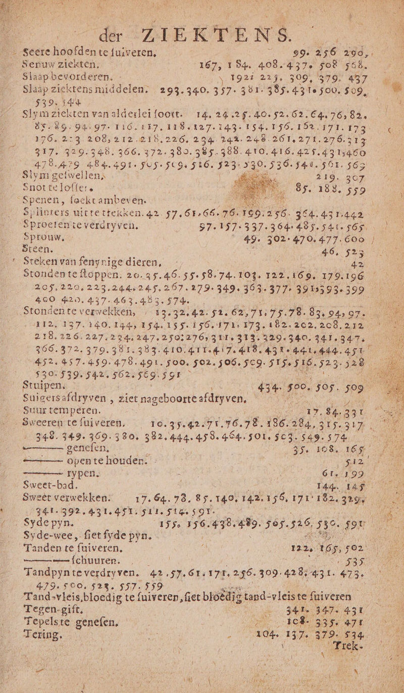 df der ZI E K T° E Ns … Seere hoofden te fuiveren, 99. 256 290, Seruw ziekten, 167, 184, 4084370 SOë 568. P haephetordelen, | \ 192 225, 309, 379. 437 Slaap ziektens middelen, 293.340. 357: 381. 385. 43e 500. 509, 539. KE Slym ziekten va nalderlei foort. Ië, 2G.2p: 40.52.062, Ere 8. 8s- 49-9497: TIG. LI, 118.127. 14Je 154.156. 152.171. 173 176. 2:3 208,212.215,226, 294 94%. 248 2610278. 276.313 317. 329.348. 366. 372.380. 385.388. 410.416. 425.43144 50 478.425 484.491. 05. RE Fel IDE H0n Slym getwellen, 3 216. aar Snot te loffer. 85. 188, 559 Spenen, faekt ambeven. 5 Splinters wittettekken.42.57,68:66-76. 16 9.256. 3C4.43 1442 Sproeten ieverdryven. 57.157:337. 364: 485.541. 565. Sprouw, “49. 302°-470.477.C0o | fs steen. vr dó, 523 gt Steken van fenyrige dieren, 4 42 Stondenteftoppen. 20.35.46.55.58.74. 103. 122. 169, 179.196 205, 220,223.244i245.267.279- 349. 34 377: 3915593399 4GO 420. 437.463.453. 574. Stonden te verwekken, … 13-32,42. St. 62, 7175. 78.83, 94107. 2120 137.180. 144 154.155. 156, 171373. 182.2C2.2C8,212 218,226.227.234, 247. 2503276, 3E 313. 329.340. 341. 347 366.372. 379. 381.333. GIO GTI IT. 418. 43 Ne de 444. 45 452. 457.459. 478.41. SOO, 502.506, Seg. stg if: da arl $30-539. 542. hik SE SG Stuipen, 434 soo, jos. ja Suigersafdryven , ziet nageboorte afdryven. ak „Suur temperen. 1. 84. 33 ï _Sweeren te fuiveren, 1o.3s. grt. r6.78. 136. BELLS ZI À 348. 349. 369.380, 382, 444: 458.454; 501, SCJ. S49. se s genefen, 35. 108, 165 opente houder. - kt — Fypen. N bt. 199 Sweet-bad. f T4he IES Sweer verwekken: 17.64.73. 85.140, 142, an5d, Ir Ee 4 341-392. AFL GSE. SUI. Ste SOF. ‚Sydepyn. Kiel 438, rik ses. 26 1480. don Syde-wee, fiet fyde pyn. 3 Tanden te fuiveren, Á 122 165. sor! —_={chuuren. 635 Tandpynteverdryven. 42, ie, It, 26 309-428 431. 47e 479. SVO, 528. 557. 559 / Tandsvleis ‚bloedig te fuiveren „(iet breëis. tand- vleiste fuiveren Tegen-gift, bd De 347. 431 Tepelste genefen. medek aa 471 Terin ei : Ea, kje 379. 534. t Ô \ Nn