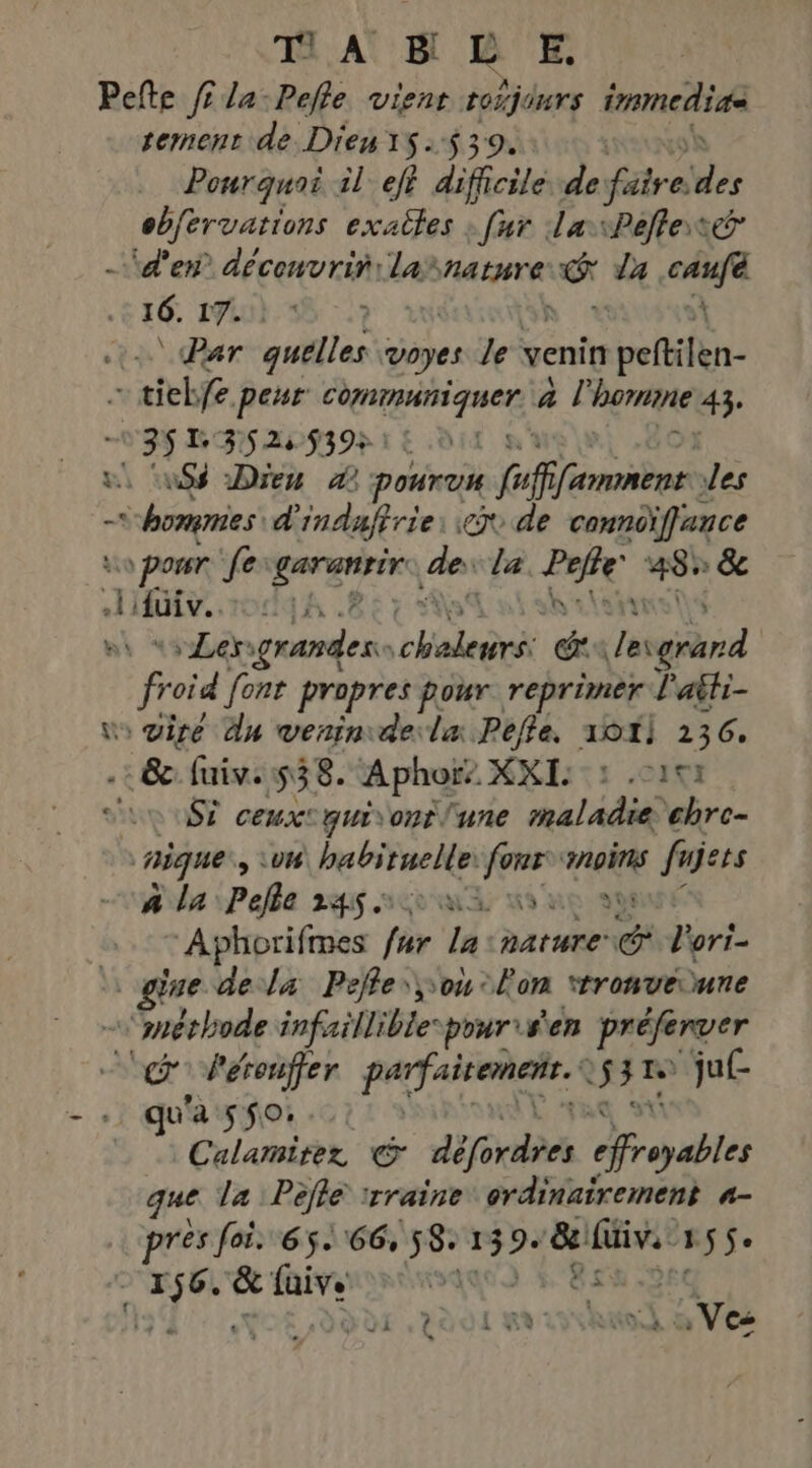 ABLE tement de Dieu 15.539. Pourquoi il eff difficile. de tra des obfervations exactes : [ur laPeflesé - d'en decenvririlas arre vi la cafe 16. 17. | Par quelles voyes le venin petilen- 035152939511 01 nS$ Dieu 4 poirun Cafe des “+ shoes d'indnfirie, c5 de connoiffance to porsr fe: garantir de ‘la PRE 48° & «+2Ler sgrandex chalegrét pr ossi | frid font propres pour reprimer laëti- viré du veniniderla: Pefle. 101) 136. :& fais. 538. Aphor: XXL: 1 .cret Si ceux! quivont lune maladie chre- “nique > 0H) see dure noÏNS fuiets À la Pelle 245. RCE ‘Aphorifmes far re nature ” l'ori- ge dela Pefle ;soù-Fon ttronveiune qu'à 550: Calamirez © défordres Adi que la Pèflé :rraine ordinairement 4- prés foi. 65.66, 58. se et Paie