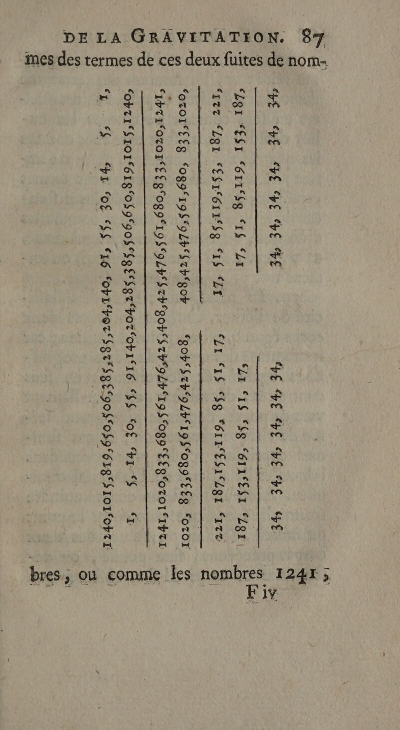 — des termes de ces deux fuites de nom- ines - > be d'a : 5 | [ai | p£ HE VE HE VE VE DE HE HE HE HE HE EN he h + D Lx “ESx “érr£g ‘1 ‘21 CL IS és “ér1 Er Lgr, ES per Lar “ES er Se. a S ET ELr is SG Or ESA gr ‘rte gi: ‘ozo1‘££g ‘og9fr96oLt rt gor “ob rh ob r9Sog9EEg ‘oror epprifozor£ Eg'ogo ro op Srhgop rh op 19 Sogo EEgozor rYTI “es “opriSror 618 o$9 of gESgr por opii6 LS OË pr S ‘x Ë ep SE of SG °16 ‘opr vor gr 68 oo(oSo rs Sror tops ©! a La Es
