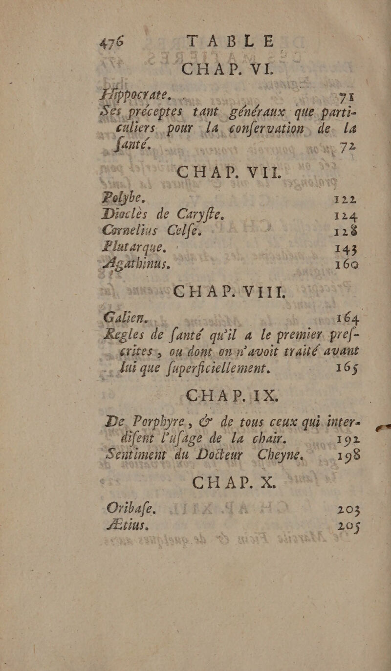 À FCHRA BP: VE | Éfppacrate, ASE pa 73 Ses préceptes tant généraux que. parti- culiers. pour La confervation, de. La .fanté. | jé one 72 pre CAP VELS o Polybe. tr 1 122 Diocles de Caryfle. 124 Cornelius Celfe. + 128 Platarque, : | 143 Agaibinns. 160. °CHAP.VIIL Galien.…. 164 Regles de nee qu il a le premier pref- crites:, ou dont.onn avoit traité tee … dui que [uperfciellement. 6$ | CHAP.IX. De, Porphyre., G de tous ceux qui inter difent Page de La chair. 192 Sentiment du Doiteur .Cheyne. Vi2198 CH AP. X. Oribafes AIBRCA AE V203 Ætius. | 209$