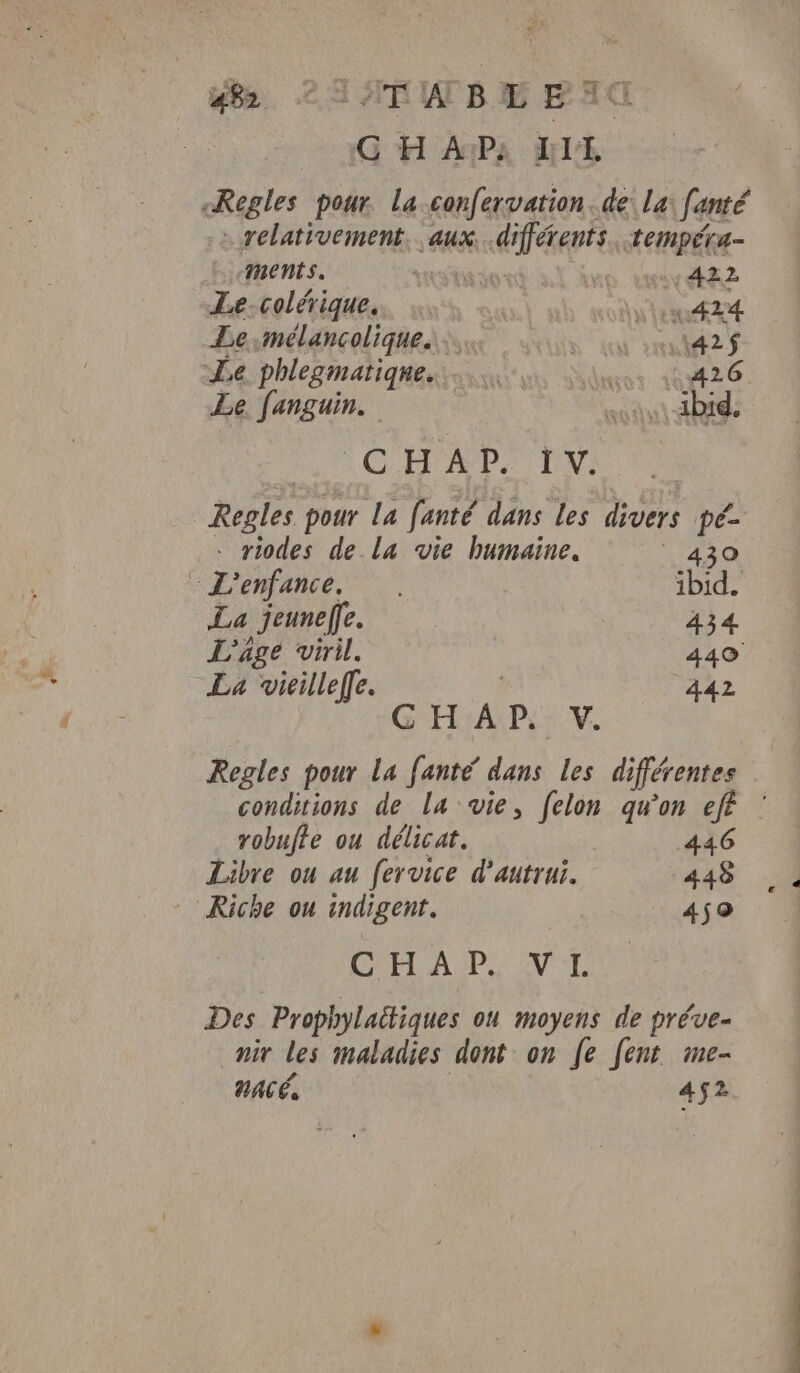 di, 2IATUBYE PAG Regles pour La confervation. de: La: fanté . relativement. aux. différents. .tempéra- ‘ments. test Let 0 Lei Le-colérique. fat Le mélancolique... nb Le phlegmatiqne..…... ler 26 Le fanguin. nat hide + CR APS TN | Regles pour La fanté dans les divers pé- - riodes de la vie humaine. 430. L'enfance. . ibid. La jeunefe. 434 L'age viril. 440 La vieillefe. 442 G H:A:P;: vV. Regles pour la fanté dans les différentes conditions de la vie, felon qu’on eff : robuffe ou délicat. 446 Libre ou au fervice d'autrui. 448 - Riche ou indigent. 459 CHAP. VL. Des Prophylaitiques ou moyens de préve- nir les maladies dont on fe fent me- nACÉ, 452