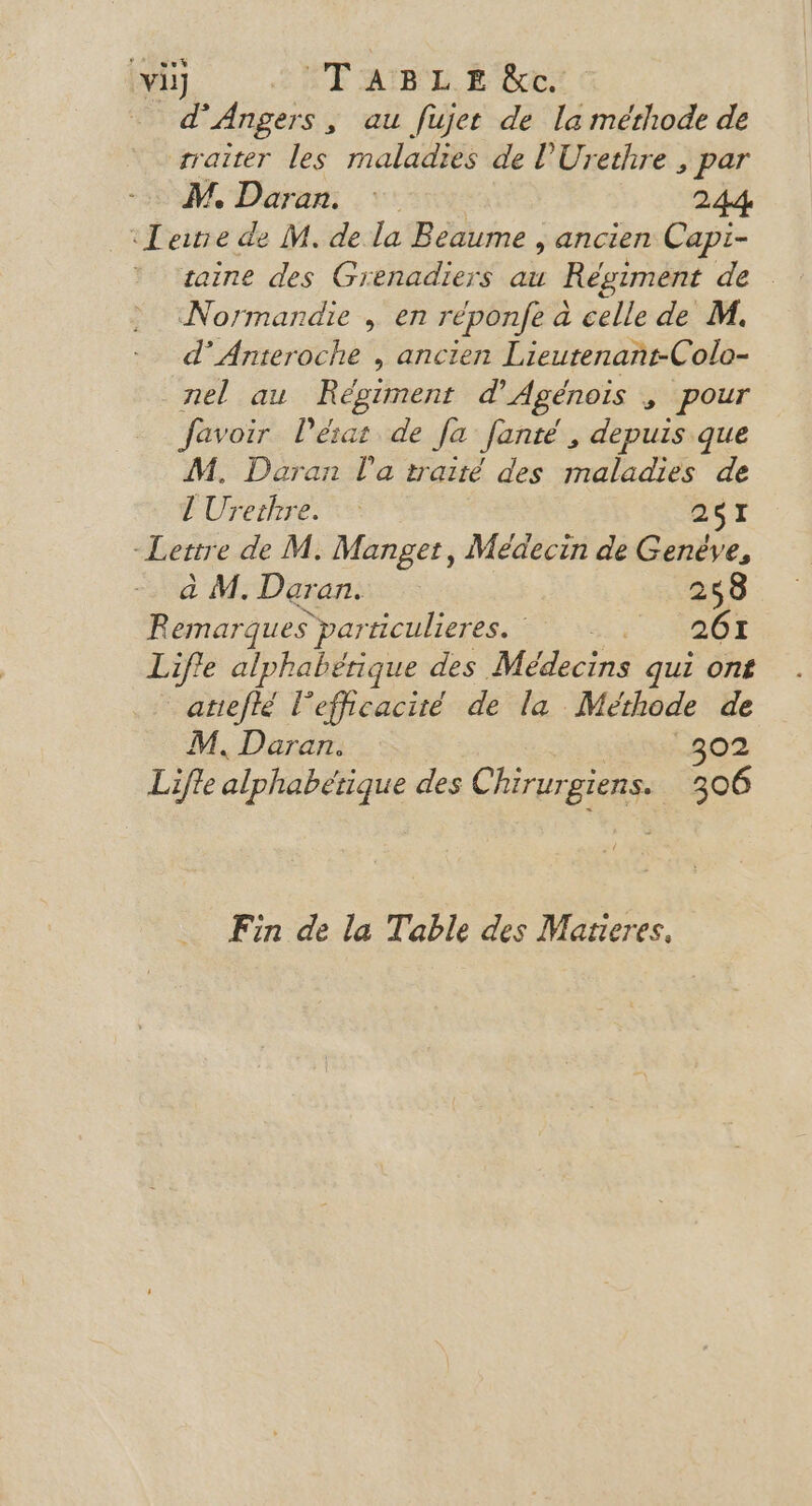 vi TABLE &amp;c d Angers , au fujet de la méthode de sraiter les maladies de l'Urethre , par M, Daran. 2.44 ‘Laine de M. de la Beaume , ancien Capi- * ‘saine des Grenadiers au Régiment de Normandie , en réponfe à celle de M. d’Anteroche , ancien Lieutenanr-Colo- nel au Régiment d’Agénois &gt; pour favoir lérat de Ja Jante’, depuis que M. Daran l'a traité des maladies de l'Urethre. 2$1I -Lettre de M. Manget, Médecin de Genéve, à M. Deran. 258 Remarques par ticuliertss =: 0: 261 Life alphabérique des Médecins qui ont atiefté l'efficacité de la Méthode de M. Daran. 802 Life alphabétique des Chirurgiens. 306 Fin de la Table des Matieres,