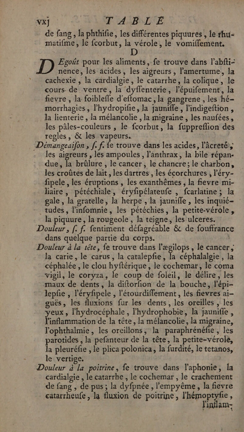 vx | T ABLE - de fang, la phthifie, les différentes piquures , le rhu- matifme, le fcorbut, la vérole, le vomiflement. D D Egoät pour les aliments, fe trouve dans l’abfti- nence, les acides, les aigreurs , amertume, la cachexie , la cardialgie , le catarrhe, la colique, le cours. de ventre, la dyflenterie, l’épuifement, la fievre , la foibleffe d'eftomac, la gangrene , les hé- morrhagies, lhydropifie, la jaunifle , l'indigeftion, la lienterie , la mélancolie , la migraine , les naufées, les pâles-couleurs , le fcorbut, la fuppreflion des regles, & les vapeurs. Démnangeaifon, f. f. fe trouve dans les acides, l’âcreté:, les aigreurs , lés ampoules , l’änthrax, la bile répan- due, la brûlure , le cancer, le chancre; le charbon, les croûtes de lait , les dartres , les écorchures , l’éry- fipele , les éruptions , les exanthêmes , la fievre mi- liaire , pétéchiale, éryfipélateufe , fcarlatine ; la gale, la gratelle, la herpe , la jaunifle , les inquié- tudes, l’infomnie, les pétéchies, la petite-vérole, la piquure, la rougeole , la teigne, les ulceres. Douleur, [. f. fentiment défagréable & de fouffranc dans quelque partie du corps. Douleur à la tête, fe trouve dans l’æpilops , le cancer, la carie, le carus, la catalepfie, la céphalalgie, la céphalée , le clou hyftérique , le cochemar, le coma vigil, le coryza, le coup de foleil, le délire, les maux de dents, la diftorfion de la bouche, l'épi- lepfe , l'éryfipele , l’'étourdiffement , les fievres ai- gués, les fluxions fur les dents, les oreilles , les yeux, l'hydrocéphale, lhydrophobie, la jaunifle, l'inflammation de la tête, la mélancolie, la migraine, l'ophthalmie, les oreillons, la paraphrénéfie , les parotides , la pefanteur de la tête, la petite-vérole, la pleuréfie , le plica polonica, la furdité, le tetanos, le vertige. Douleur à la poitrine, fe trouve dans l’aphonie, Ia cardialgie , le catarrhe , le cochemar , le crachement de fang , de pus; la dyfpnée , lempyême, la fievre catarrheufe, la fluxion de poitrine, l'hémoptyfie, linflam-