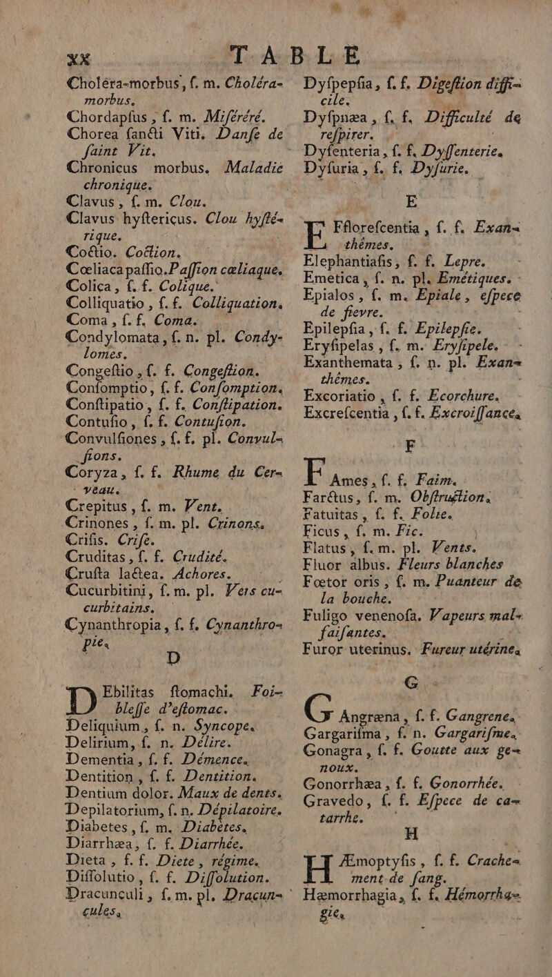 Choléra-morbus, f. m. Choléra- morbus. Chordapfus , f. m. Miéréré. Chorea fan@i Viti. Danfe de faint Vir. Chronicus morbus. Maladie chronique. Clavus, f. m. Clou. Clavus hyftericus. Clou hyflé- rzque. Coûio. Coftion. Coœliaca paflio.Paffion cæliaque, Colica, f..f. Colique.' Colliquatio , f.f. Colliquation. Coma, f.f. Coma. Condylomata, {. n. pl. Condy- lomes. Congeftio,f. f. Congeflion. Confomptio, f. f. Confomption. Conftipatio, f. f. Conftipation. Contufo, {. f. Contufion. Convulfones , {.f, pl. Convul- _fcons. Coryza, {. f. Rhume du Cer- Vèau. Crepitus ,f. m. Vens. -Crinones , f. m. pl. Crinons. Crifis. Crife. Cruditas, f. f. Crudité. Crufta la@tea. Achores. Cucurbitini, f.m. pl. Vers cu- curbitains. Cynanthropia, f. f. Cynanthro= Piex D Ebilitas ftomachi. bleffe d’eftomac. Deliquium, {. n. Syncope. Delirium,f. n. Délire. Dementia , {. f. Démence. Dentition , {. f. Dentition. Dentium dolor. Maux de dents. Depilatorium, f. n. Dépilatoire. Diabetes ,f. m. Diabetes. Diarrhæa, {. f. Diarrhée. Dieta , f.f. Diete, répime. Difolutio, . f. Diffolution. F. Oi= cules, Dy pepf L f. Digeflion diff cile. * Dyfpnæa, ff, Difficulté de refpirer. à | Dyfuria , f, fi Dyjurie. { E 7 Fflorefcentia, {. f. Exan= Li thèmes. Elephantiafis, f. f. Lepre. Emetica, {. n. pl. Emétiques. : Epialos , {. m. Epiale, efpece à de fievre. | pilepfia, f. f. Epilepfie. Eryfpelas , f. m. Eryfipele. Exanthemata , {, n. pl. Exan= thèmes. Excoriatio , {. f. Ecorchure. Excrefcentia , . f. ExcroifJances F En f{. f. Faim. Far@us, f. m. Obftruftion, Fatuitas, {. f. Folre. Ficus, f. m. Fic. Flatus, fem. pl. Vents. Fluor albus. Fleurs blanches Fœtor oris , f. m. Puanteur de la bouche. Fuligo venenofa. Vapeurs mal faifantes. Furor uterinus. Fureur utérines G G Angræna, {. f. Gangrene. Gargarifma, f. n. Gargarifme. Gonagra, f. f. Gouvrte aux ge noux. Gonorrhæa, {. f. Gonorrhée. Gravedo, f. f. Efpece de ca= DORE 20 | H H Æmoptyfis, f. f. Crache= LL ment de fang. Hæmorrhagia, {. f. Hémorrha- ET