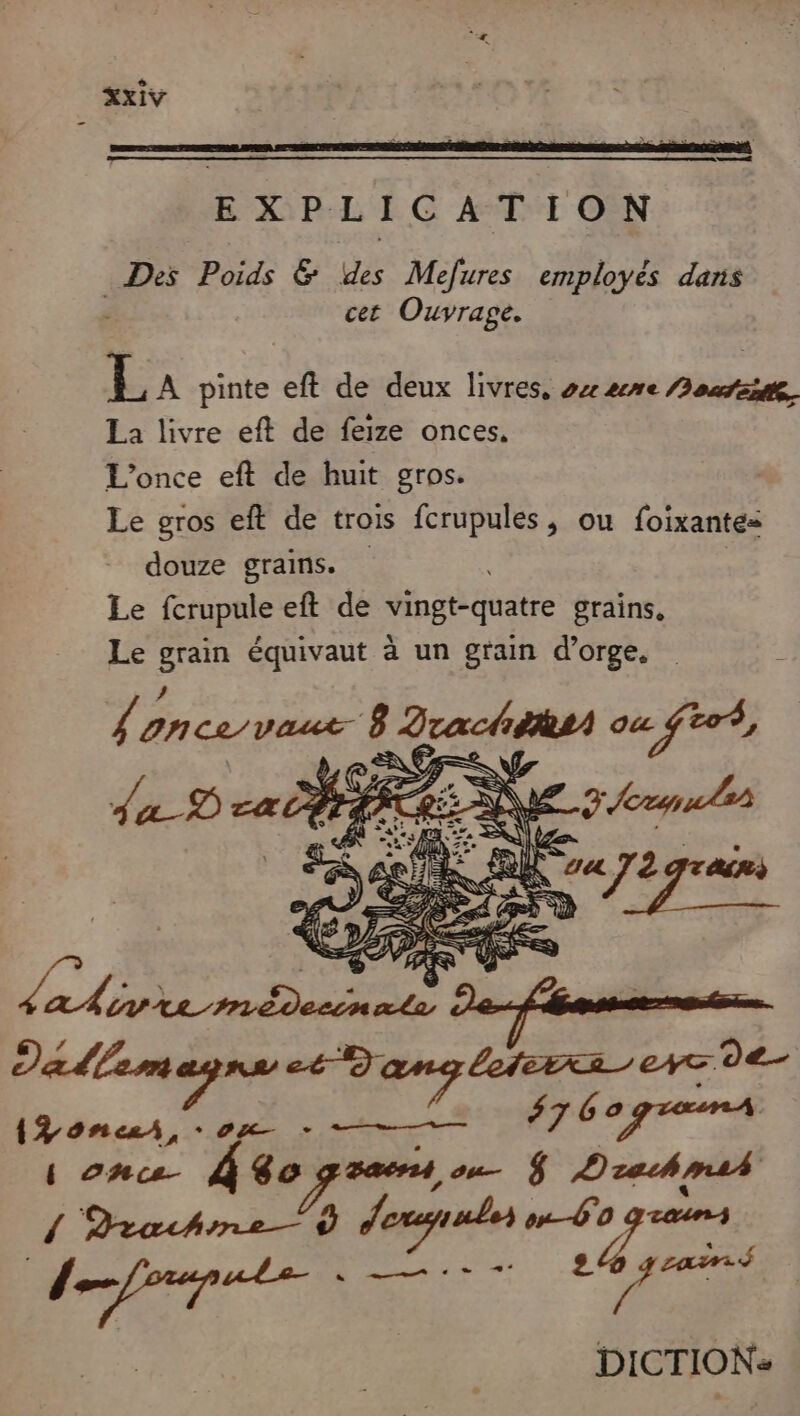 EXPLICATION Des Poids &amp; des Mefures employés dans cet Ouvrage. É pinte eft de deux livres, ox zme Poursitte La livre eft de feize onces, L'once eft de huit gros. Le gros eft de trois fcrupules , ou foixantes douze grains. | Le fcrupule eft de vingt-quatre grains, Le grain équivaut à un grain d'orge. foncsrvaue A où ÿto®, Dad ler pe Length eys de- (Yonmcees, - ox - rs | once 460 Bart ou Drehmsh { Drachre “à Jenpube 60 P ÈS porter 4 DICTION:
