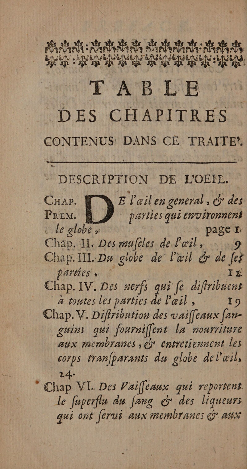 hou Pr ANR A: arte CR SR AE AR AR AS UE AR NT TABLE Hi ES CHAPITRES CONTENUS: DANS CE TRAITE’ * DESCRIPTION DE L'OETE. Cap E l'œil en general, G des Preu. À # parties quienvironnent Le globe s page r Chao H. Des mulcles de l'œil, 9 Chap. IL.D4 globe de l'œil &amp; de fes parties, F Chap. IV. Des nerfs qui fe dfribaene à toutes les parties de l'œil , 19 Chap. V. Diffribution des vai[feaux [an- guins qui fourniffent la nourriture aux membranes, @ entretiennent les corps tran(parants du globe de l'œil, 24. * Chap VL Des Vail[eaux qui reportent le Jeperfle du [ang @ des liqueurs qui ont ferui aux ae ea aux
