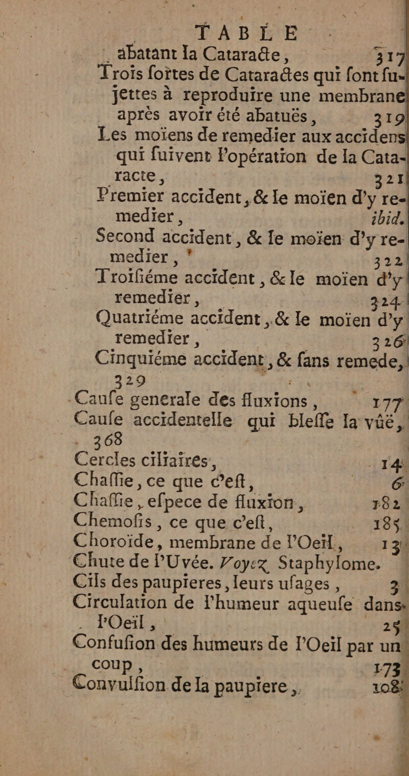 TABLES d … abatant la Catarade, 317 Trois foïtes de Catara&es qui font fu- jettes à reproduire une membrane après avoir été abatuës, 31 Les moïens de remedier aux accidens qui fuïvent Popération de la Cata- | racte, 321 Premier accident ; & le moïen d'y re- medier, ibid. Second accident, & Ie moïen d’yre- medier, 322) Troïfiéme accident ,&le moïen dy. remedier, 32 Quatriéme accident, .& le moïen dy remedier , 3261 Cinquiéme accident, & fans remede, 329 -Caufe generale des fuxions, ? 177 Caufe accidentelle qui bleffe Ia vüë 4 . 368 Sa cilraires, | 14 Chaffie, ce que ef, | Chafie, efpece de fluxion, 752! Chemofs , ce que c’eft, 185. Choroïde, membrane de l'Oeïl, 130 ‘Chute de PUvée. Voyez Staphylome. | Cils des paupieres , leurs ufages , 31 Circulation de l'humeur aqueufe due . FOeil, 25% Confufñon des humeurs de l'Oeil par un! WE OBRS Cnilos de Ia paupiere
