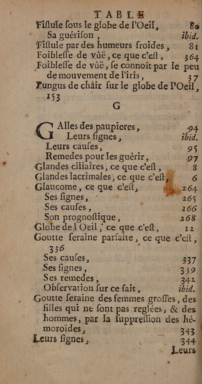 TABLE&amp; je Fiflule fous le globe de Oeil, 8e Sa guérifon $ ibid. Fiftule par des humeurs froïdes, Sr Foiblefle de vüé, ce que c’eft, 364 Foibleffe de vüë, fe connoît par Ie peu _ demouvement de liris, 37 Fungus de châir fur le globe de l’Oeï, 153 G_ | C: Alles des paupieres, 1 94 QI Leurs fignes, ibid. Leurs caufes, 9$ Remedes pour Les guérir, 97 Glandes cilraïres , ce que c'eft, … 8 Glandes lacrimales ce que cet 6 . Glaucome, ce que c'eñ, M 2 64. Ses fignes, : | 265 Ses caufes, ; 166 Son prognoflique, BUS Globe del Oeil , ce que c'eft, 1244] Goutte feraine parfaite, ce que c’cit, 336 | Ses caufes, | 337 Ses fignes d 339: Ses remedes, 342 … Obfervation fur ce faït, ibid. w Goutte feraine des femmes groffes, des” filles qui ne font pas reglées, &amp; des” hommes, par la fuppreflion des hé-\ moroides, | VHS 431 Leurs fignes rs ÿ 344 | ‘+ Leursi