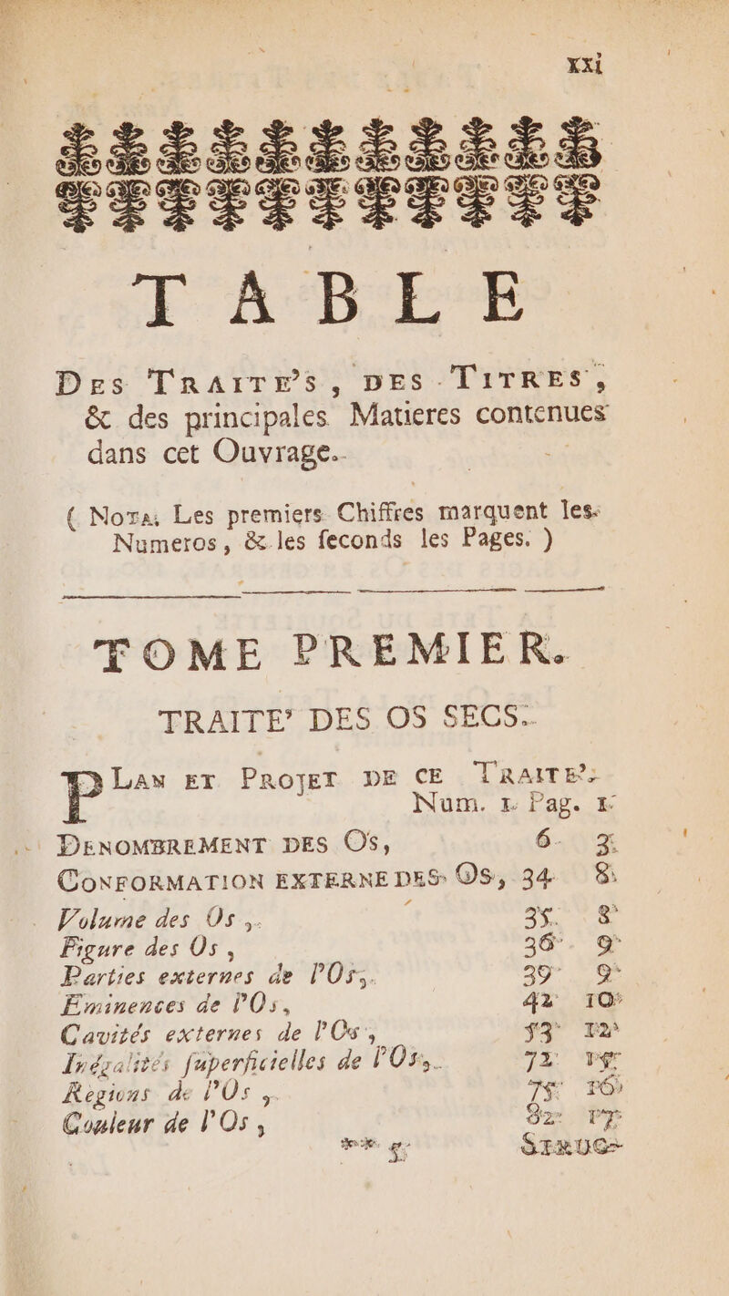 y XXI TABLE ges TRAïTES, DES TITRES, & des principales Maueres contenues dans cet Ouvrage. { Nota, Les premiers Chiffres marquent Îles: Numeros, & les feconds les Pages. ) ce TOME PREMIER. TRAITE’ DES OS SECS-. D Las ET PROJET DE CE LRAITE: Num. E Pag. DenNOMBREMENT DES Os, 6-Sx CoNFORMATION EXTERNE DES Os,.34 8 V’olume des Os. £ se 9 Figure des Os, 36°. Q Parties externes de lOs;. 39 Eminences de POs, 42 10° Cavités externes de PCs, $3 12 Inégalités faperfutelles de POS. 72 7€ Kegions dé PUS, Fe PO Couleur de l One SIP + SIRUG-