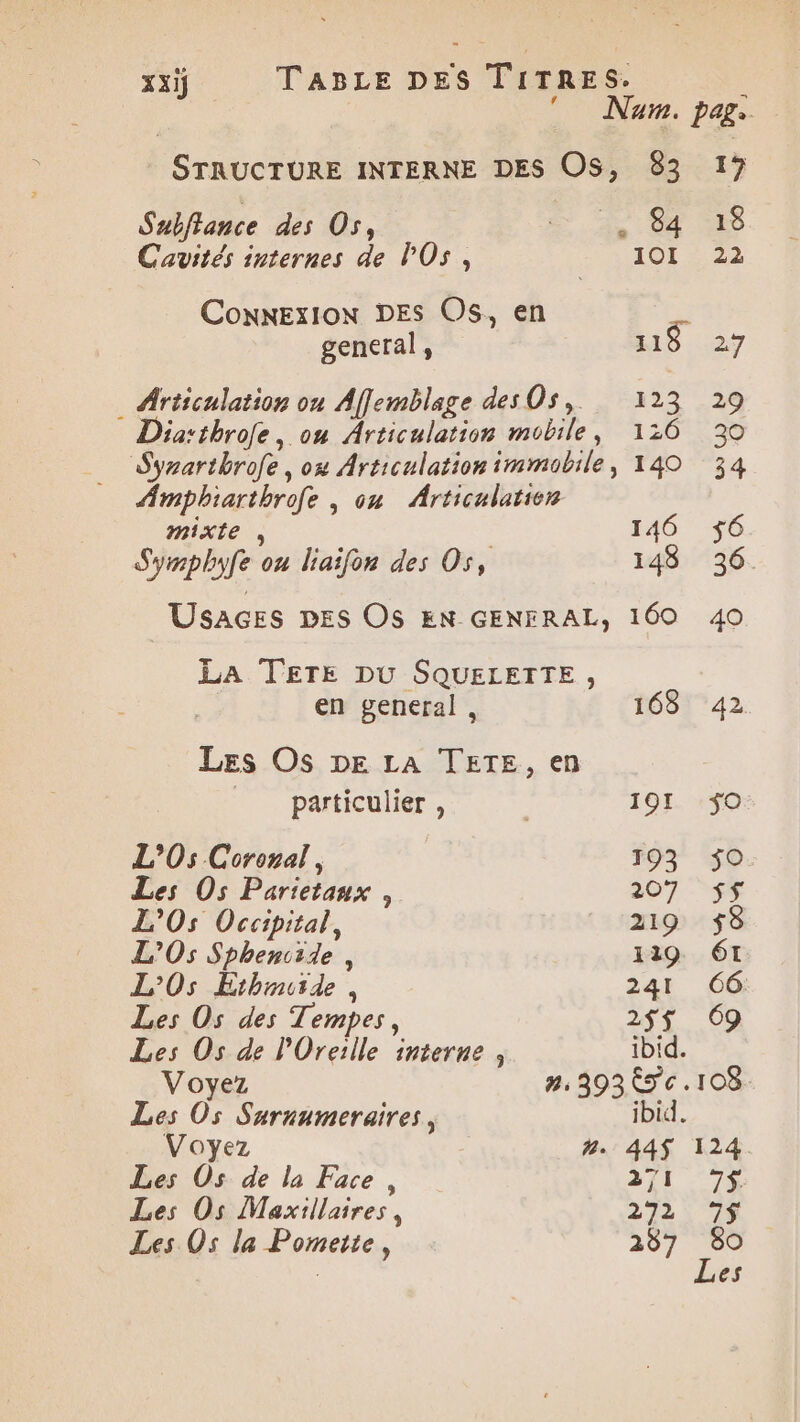 7 Num. pag. STRUCTURE INTERNE DES OS, 83 17 Subflance des Os, Se D: Cavités internes de l'Os, 101 22 ConNExION DES Os, en general, 15 27 _ Articulation on Affemblage des Os, 123 29 Diatthrofe, on Articulation mobile, 116 30 Syrartbrofe, ox Articulation immobile, 140 34 Ampbhiarthrofe , on Articulatien mixte , 146 56 Symphyfe ou liaifon des Os, 143 36. USAGES DES O$s EN GENERAL, 160 40 LA TETE DU SQUELEITTE, en general, 163 42 Les Os DE LA TETE, en particulier , | 191. :$O L'Os Coroual, 193 $O Les Os Parietaux , 207 5$$ L’'Os Occipital, 219 58 L’O5s Spheniide , 119 61 L'Os Ethmde, 241 (66: Les Os des Tempes, 2$$ 69 Les Os de l'Oreille interne , ibid. Voyez n:393 7 6.108. Les Os Surnumeraires, ibid. Voyez #. 44$ 124. Les Os de la Face, 271 7$ Les Os Maxillaires, 2720 Les Os la Pomette, 287 80