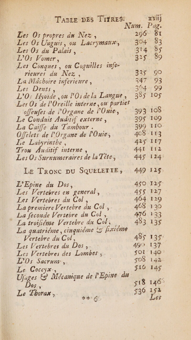 TABLE DES FRS _— | um. Pag. Les Os propres dun Nez, 296 81 Les Os Unguis, où Lacrymaux, 304 33 Les Os du Palais, 314 6$ L’'O5 V’omer, 325. 89 Les Conques , on Coguilles 1nfe- rienres du Nez, 325 90 La Mächoire inferieure, 347 93 Ees Drais is 3%4. 99 L’O: Hyoïde ,ou l'Osdela Langue, 395 10$ Les Os de l’Ureille interne ,ou parties ofeufes de l'Organe de lOuie, 393 108 : Le Conduit Auditif externe, 395$ 109 La Caïfe du Tambour . 399 110 Offelets de l'Organe de lOuie; 408 :113 ._ Le Labyrinthe, 42$ 117 © Trou Auditif interne, 44t 112 Les Os Surnnmeraires de la Tête, 44$ 124: Iæ Tronc pu SQUELETIE,; 449 125: L'Epine du Dos, 450 I2$ Les Vertebres en general, 4$$ 127 Les Vertebres du Col, 464 129 La premiere Vertebre du Col. 468 1230 La feconde Vertebre du Col, 476 133 * La troifiéme Vertebre du Cols 483 13$ La quatrième, cinquiéme LS hxiéme | Vertebre du Col, 438$ 135: Les l’ertebres du Des. 499 137 Les Vertebres des Lombes , SO: 140: L’Os Sacrum ,. | 08 142. Le Coccyx., } $i0 14$ Ujages 9 Mécanique de l'Epine du % 05, 3 146 Re. 26 1f2 Le Thorax ,. hs 33 La
