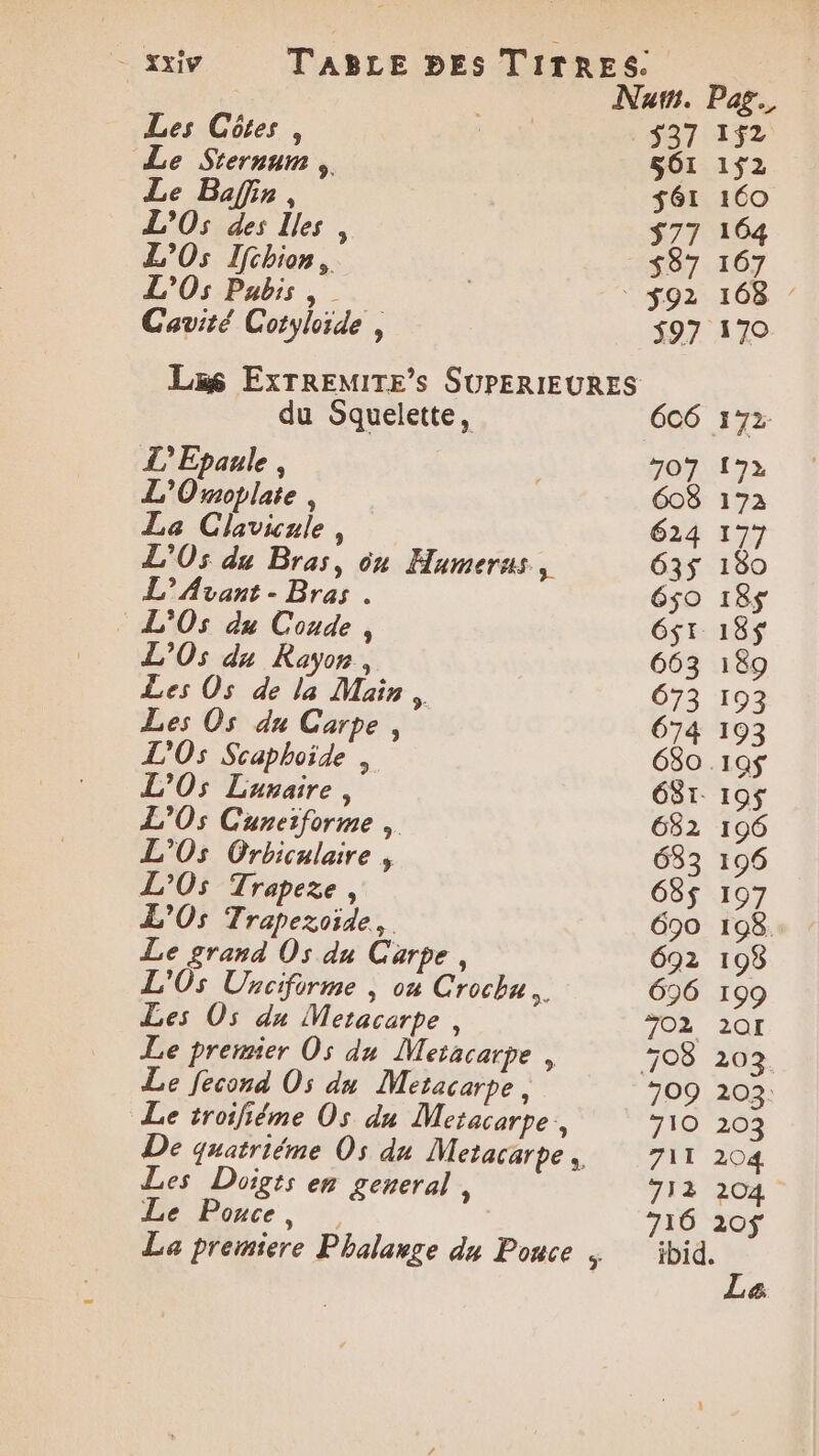 Le troifiéme Os du Metacarpe , 710 De quatriéme Os du Metacarpe, 711 204 Les Doigts em general, 712 204 Le Pouce, 716 20$ Nam. Pas, Les Côtes, * 537 1$2 Le Sternum , S6I 1$2 Le Bafir, $61 160 L'Os des Iles, $77 164 L’Os Ifchion, $87 167 L'Os Pubis , “#92 108 ’ Cavité Cotyloide , 597 170 Lis ExTREMITE’Ss SUPERIEURES du Squelette, 606 172: L’Epaule , 4 707 172 L'Ormoplate , 608 172 La Clavicule , 624 177 L'Os du Bras, on Haumeras, 63$ 180 L’ Avant - Bras . 650 18$ © L'Os du Coude , 6$t 185$ L'Os du Rayon , 663 189 Les Os de la Main. 673 193 Les Os du Carpe, 674 193 L'Os Scaphoide , 680.19$ L'Os Lunaire , 681. 109$ L'Os Cunciforme , 632 196 L’'Os Orbiculaire , 633 196 L’O5 Trapeze, 68$ 197 L'Os Trapezoide, 690 198. Le grand Os du Carpe, 692 193 L'Os Unciforme | on Crochu.. 696 199 Les O5 du Meracarpe , 702 20OI Le premier Os du Metacarpe, 708 203 Le Jecond Os du Metacarte, 709 203: 203 La