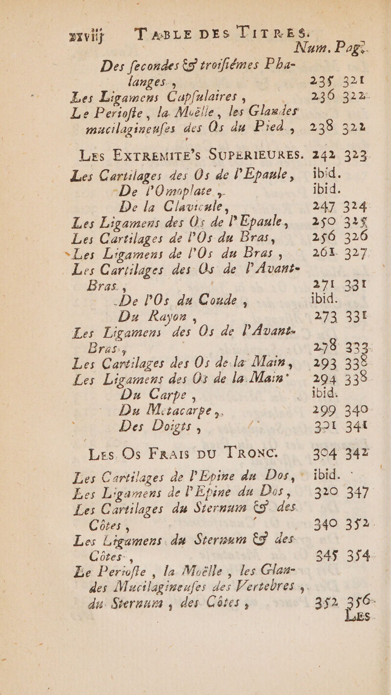 Des fecondes ES troiliémes P ha- langes., Les Ligamens Capfulaires, | Le Periofte, la Mille, les Glandes mucilagisenfes des Qs du Pied, Les EXTREMITE’S SUPERIEURES. Les Cartilages des Os de l'Epanle, -De POimplate, De la Clavicule, Les Ligamens des Os de l Epaule, Les Cartilages de POs du Bras, “Les Ligamens de l'Os du Bras, Les Cartilages des Os de l’Avanñt- Bras., 4 De lOs du Conde, Da Rayon, Les Ligamens des Os de l'Avant. Bras:, Les Cartilages des Os dela Main, Les Ligamens des Os de la Maïn' Du Carpe, | Du Mitacarpe,, Des Doigts, Les Os Frais pu TRONC. Les Cartilages de l'Epine du Dos, : Les Ligamens de l'Epine du Dos, Les Cartilages du Siernain CS des. Côtes, f Les Ligamens. du Sternum Êg des Côtes, Le Periofle , la Moëlle , les Glau- des Mucilaginenfes des Vertebres ,. du. Srernur , des Côtes, 235 321 220492 2 235 32 242 322 ibid. ibid. 247 324 250 325 2$6 326 27h GOT ibid. 273 331 248 333. 293 33 294 338. ibid. 299 340 321 341 304 342 LR 320 347 340 352 845 354: 352 356:
