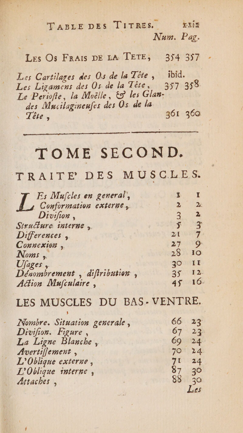 TABLE DES TITRES. Exit Num. Par. Les Os FRAIS DE LA TETE, 354 357 Les Cartilages des Os de la Tête, ibid. Les Ligamens des Os de la Tête, 357 358 Le Periofle, la Moëlle, &amp;s les Glan- des Mucilaginenfes des Os de la Tête, 361 360 TOME SECOND. TRAITE DES MUSCLES. Es Mufcles en general, Lit s Conformation externe, > 2 Divifior , 2 2 Structure interne ». ÿ 3 Differences , 7 D: Connexion , 27 ‘9 Nons , 2$ 10 Ufages 30 II Désombrement | difiribation , 35 12 Action Mujculaire, 4$ÿ 16 LES MUSCLES DU BAS- VENTRE. Nombre. Situation generale, 66 23 Divifion. Figure , 67 : 23 La Ligne Blanche, 69 24 Avertiflement , 70 >14 L'Oblique externe, 76:24 L'Oblique interne, 87 30 Attaches, | 85 30