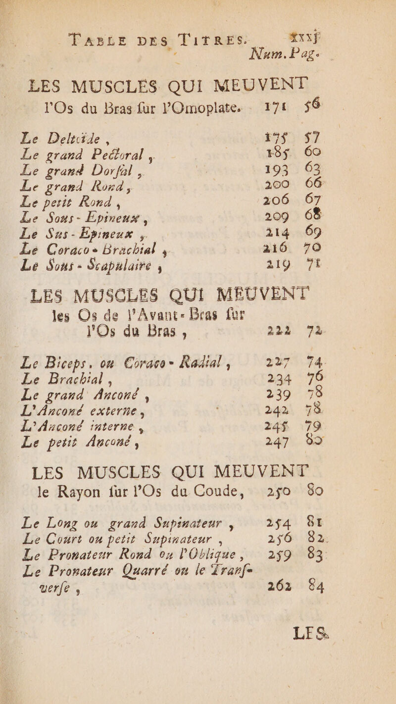 l'Os du Bras fur POmoplate. 174 Le Delride, i7$ Le grand Peéiral , E9$ Le grand Dorfal, 193 Le grand Rord, 209 Le perit Rond, 206 Le Sons- Epineux , 209 Le Sus-Epineux 214 Le Coracoe Brachial ; 216 Le Sons - Scapulaire ; 219 $6 $7 60 les Os de l’Avant- Bras für l'Os du Bras, 222 Le Biceps, on Coraco- Radial, 227 Le Brachial, 234 Le grand Anconé , 239 L'Anconé externe, 242 L’Anconé interne, 24$ Le petit Anconé, 247 72 le Rayon fur POs du Coude, 250 Le Long ou grand Supinateur , 2$4 Le Court on petit Supinateur , 256 Le Pronatenr Rond 0x l'Oblique, 259 Le Pronateur Quarré on le Zrarf- uerfe , | 262 80