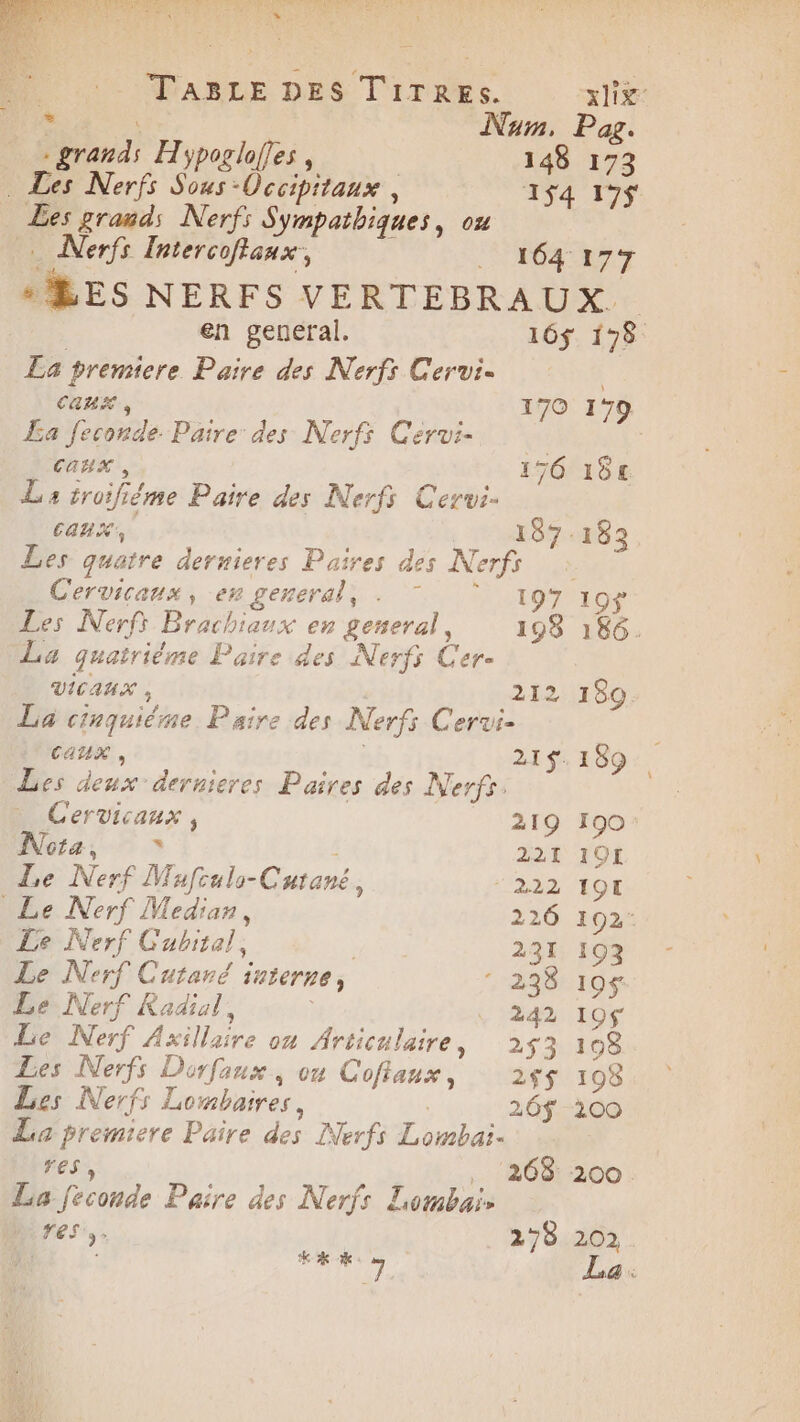 DATE EN TN NU MATE NC De 2er 2 0 TABLE DES Titres. xlix Dot va ‘ Num, Pa. _ grands Hiporloffes, 148 173 . Les Nerfs Sous Occipitaux , 154 179$ Les grands Nerf; Sympatbiques, ou Nerfs Intercoftaux, | FACE ATT * LES NERFS VERTEBRAUX. en general. 16$ 178 La premiere Paire des Nerfs Ceruvi. | CAUEX » 170 179 £a feconde. Paire des Noerfs Cervi- CAHX , 176 15€ La troifiéme Paire des Nerfs Cerui- Caux, , ASTM à Les quatre dernieres Paires des Nerfs Cervicaux, en general, . 7‘ 197 190$ Les Nerfi Brachiaux en general, 198 186. La quatrième Paire des Nerfs Cer- VICAAX , 212 189 La cinquiéme Paire des Nerfs Cervi- CAUX , | 21$. 189 Les deux dernieres Paires des Nerfr Cervicaux , 219 190: Nota, » 221 191 Le Nerf Mafculo-Cutané, Ya EC Le Nerf Median, 226 192: Le Nerf Cubital, | 231 193 Le Nerf Cutané interne, : 238 195$ Le Nerf Radial, | 242 195$ Le Nerf Axillaire on Articulaire, 253 198 Les Nerfs Dirfanx, on Cofianx, 295 198 Les Nerfs Lombaires, 26$ 200 La premiere Paire des Nerfs Lombai- Fes, . 268: 200. Lo feconde Paire des Nerfs Liombai> res: 278 202. Dr | “AR jt