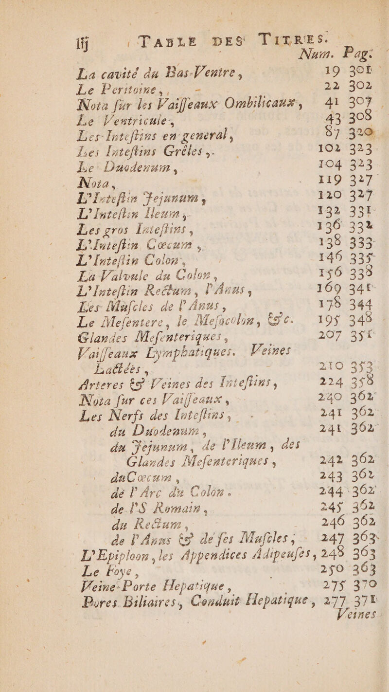 fi : TABLE DES La cavité du Bas-Venire, Le Peritoine,, Le Vl'entricuie, Les Tuteftins en general, Les Lateftins Grêles,. Le Dacdenum, Nora, L'Isteflin Sejunum, L'Inteltin Heu, Les gros Ieieflins, L'Jntefhin Cœcurm, L'Inteflir Colon, La V'alvule du Cols ; L'Inteftin Reélurn, à P'Auns, Les Mafcles de l'Anus, Le Melentere, le Mefosolie, Se. Glan. des Mefe pi x Vaifleaux Lymphatiquer. Lattées À Arteres 8 Veines des ot, Nota fur ces Vaifleaux, Les Nerfs des Tatefhins, du Duvdenaur:, Vleines Glandes Mefenteriques, daCœcum, de l'Arc du Colon. de. l'S Romais, da Re“ um de l'ÂAnas te m. Pagi} 19 30t 22 302 41 307. 43 38 87 32@. 102 323. 104 323 119 327 1i0 327 132 331- 136 332 138 202 145 335 156 335 169 34€ 175 344 19$ 345 207,257 210 353 224 358 240 362 241 362 241 302 242 362 243 307 244 362 245 302 246 362 247 303 Le Foye, Veine: Porte Hepatique, 250 363 27$ 370 eines