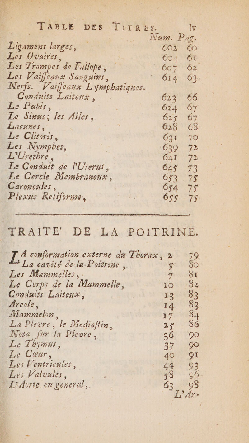 Ligamens larges, Les Ovaires, Les Trompes de Fallope, Les Vaifleaux Sargains, Conduits Laitenx, Le Pubis, Le Sinus; les Ailes, Lacures, 4 Chéoris, es Nympbes RP k Le Conduit de l'Urerus, Le Cercle Membranenx, Caroncales, Plexus KRetiforme, Nam. Pag. C0Z 100 604 61 607 62 614 63: 0237 001 624 67 62$ 07 628 08 ed SE ‘639 72 Ga 72 64$ 73 6$3 7$ 6$4 7$ 6$S 75 La cavité de la Poitrine, Les Mammelles, - Le Corps de la Mammelle, Condaits Laiteux, Areole, Mammelsa, La Pierre, le Mediaftin, Nota fur la Plevre, Le Thymus, Le Cœur, Les Ventricules, Les Valvules, L'Aorte en general, s 80 L DRE to:1:62 13.83 14 93 17 84 2$ 86 36 90 37 9O AGO 44 93 8 96 6 9$