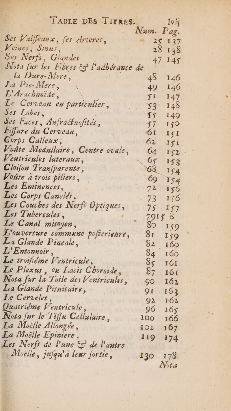Ses Vaifeaux, fes Arteres, _Weines, Sinus, Ses Nerfs, Giandes la Dure- Mere, La Pie- Mere, \ L’'Arachnoïde, Le Cerveau en particulier, des Lobes, Ses Faces, Anfratuufités, Eifure du Cerveau, Corps Calleux, Voñte Medullaire, Centre ovale, Ventricules lateraux, Cloifon Tranfparente, Voñte à trois piliers, Les Eminences, Les Corps Canelés, Les Conches des Nerf Optiques, Les Tubersules , , Le Canal mitoyen, L’onverture commune pofierieure, La Glande Pineale, L’Entonnoir , Le troifiéme Ventricule, Le Plexus , on Lacis Choroïde, Nota fur la Toile des Ventricules, La Glande Pituitaire, Le Cervelet, Quairiéme Ventricule, Nota jur le Tif]x Cellulaire, La Mhëlle Allongée, La Moëlle Epiriere Les Nerfs de l'une ©S de l'autre Mièlle, jefqn’a lemr fortie, lvij Num. Pag. N 2537 28 138 47 145 43 146 49. 146 ST 147 53 148 $$ 149 VIFS GI IST 62 JfI 64 1$2 65 1$3 ES 154 69 rÿæ 72 1$6 73 156 75 157 791$ 5 80 159 SI 1$9 82 160 84 160 8$ 161 87: 161 90 162 91 163 O2 162 96 16$ 100 166 102 107 119 174 130 178