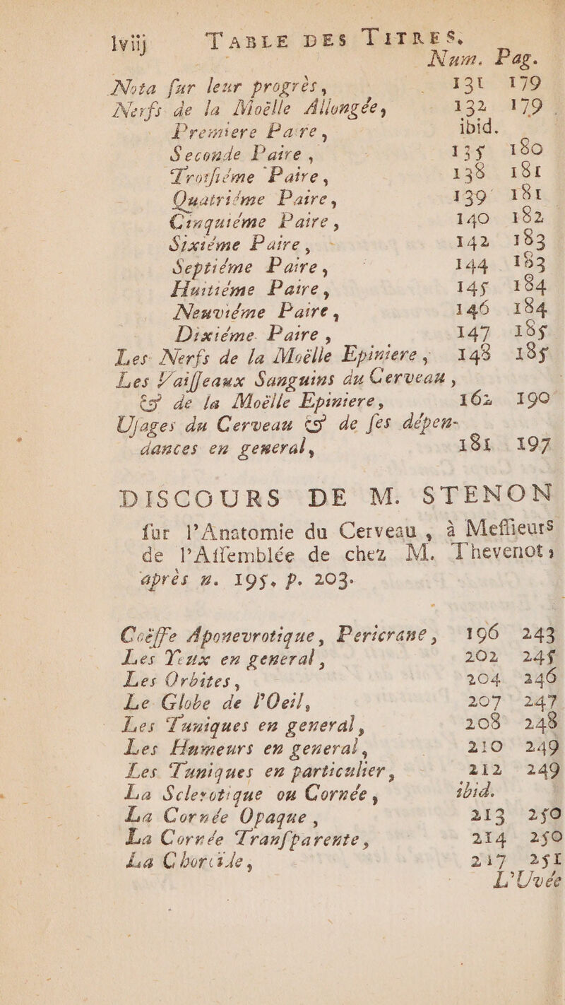 lviij TABLE DES TITRES, Nota far leur progrès, +a3t 17 Nerfs de la Moëlle Allungée, 64432: A0 . Premiere Païre, ibid. ; Seconde Paire, 174) 100 Trorfièéme Paire, 138 181 Quairime Paire, 139 181.4 Cinquiéme Paire, 140 182 Sixième Paire, - 1423. °:183 Septième Paire, 144 193 Hurrieme Paire, 145$ 184 Neuviéme Paire, 146 184 Dixiéme. Paire, 147 19$ Les Nerfs de la Muëlle Epiriere, 143 18$ Les V’aileaux Sanguins du Cerveau, €ÿ de la Moëlle Epiriere, 162. 190 Ujages du Cerveau &amp;5 de fes dépeu- dances en gemeral, 181 197 après 1. 195$, P. 203: Coëffe Aponevrotique, Pericrane, 196 Les Viux en general, 202 Les Orbites, 204 Le Globe de POel, 207 _ Les Tuniques en general, 203 Les Humeurs en general, 210 Les Tuniques en particulier, 252 La Sclesotique ou Cornée, sbid. La Cornée Opaque, 213 La Cornée Tranfparente, 214 La Chorisde, 217 Li 243 24$ 246 247 248 249 244 2$0 2$0 2$I