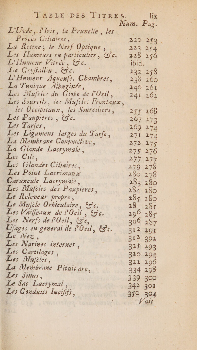 RS Qi BA * Ç À | ABLE DES TITRES. lix : : | Num. Paz. L'Unvée, l'Iris, la Prunelle, les. | Procès Ciliaires, 220 243, La Keïine; le Nerf Oprigue, 223 2$4 Les Humeurs en particulier, fÿc. 228 2$6 L'Hunmeur Vitrée, 85 c. ibid. Le Cryffalln , Fo c. 232 2$8 L'Humeur Aguenfe. Chambres, 238 260 . La Tunique Albaginée, 240 261 Les Mufcles du Globe de l'Oeil, 241 262 Les Sourcils, les Maufiles Frontaux, les Occipitaux, les Sourciliers, 2$$ 168 Les Paupieres, F9. 267 372 Les Tarjes, 269 274 Les Ligamens larges du Tarfe, 271 274 La Membrane Conjonétive, 272027T La Glande Lacrymale, 27$ 276 Les Ciks, | 277 277 Les Glandes Ciliaires, 27012478 Les Point Lacrimaux 280 278 Caruncule Lacrymale, 283 1280 Les Mufiles des Paupieres, 284 180 Le Releveur propre, 28$ 280 Le Mujcle Orbiculaire, Sc. 28 287 Les Vafleaux de Oeil, oc. 296 285 Les Nerfs de POeil, je, 306 287 Ujages en general de POeil, êÿe. 312 201 Le Nez, 312 302 Les Narines internes, 32$ 293 Les Cartiloges , 310 294 Les Majiies, rs 2222: 206 La Membrane Pituit are, 334 298 Les Sinus, 339 300 Le Sac Lacrymal, 342 301 Les Conduits Inci/ifr, 350 304