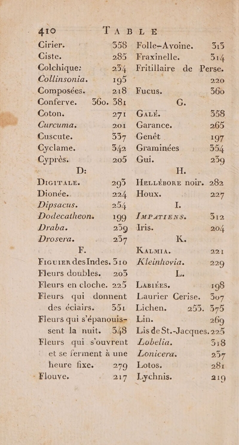 Cirier. 558 Folle-Avoine. 315 Ciste. 285 Fraxinelle. 314 Colchique: 234 Fritillaire de Perse. Collinsonia. 100 ARTE. 220 Composées. 218 Fucus. 360 Conferve. 360. 381 Gr Coton. 271 GALÉ. 358 Curcuma. 201 Garance. 265 Cuscute. 337 Genét. 197 Cyclame. 342 Graminées 354, Cyprès. 205 Gui. 239 DiciTALe. 299 HEezLÉBORE noir. 282 Dionée... 224 Houx. 227 Dipsacus. 254 I. Dodecatheon. 199 ÎMPATIENS. 312 Draba. 25Q ris. 204 Drosera. 237 K. | F. Kazmra, 221 Ficurer desIndes. 510 ÆXleinhovia. 229 Fleurs doubles. 203 L. Fleurs en cloche. 225 Lagikes. 198 Fleurs qui donnent Laurier Cerise. 307 des éclairs 3551 Lichen. 255. 575 Fleurs qui s’épanouis- Lin. 269 sent la nuit. 548 LisdeSt.-Jacques.225 Fleurs qui s'ouvrent ZLobelia. 518 et se ferment ä une ZLonicera. 297 heure fixe. 279 Lotos. 281 : Flouve. 217 Lychnis. 219