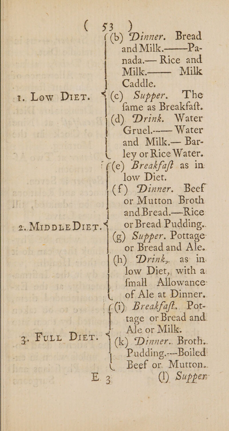 prin ((b) Dinner. Bread | and Milk,_——Pa- nada.— Rice and | Milk. Milk } Caddle. 1. Low Dier. “%(c) Supper. The | {ame as Breakfatt. (d) Drink. Water Gruel.--— Water and Milk.— Bar- i ley or Rice Water. i ¢(e) Breakfaft as in low Diet. (f) Dinner. Beef or Mutton Broth { andBread.—Rice 2, MippteDier.* or Bread Pudding.. (g) Supper. Pottage or Bread and Ale.. |) Drink, as mM: low Diet,, with a: | {mall Allowance: of Ale at Dinner.. (0) Breakfaft.. Pot- tage or Bread and. bpieey yi BRM Ss €! Ale or Milk. fae ULE. Vind. | Gx) Dinner... Broth: | Pudding.----Boiled \ Beef or. Mutton..