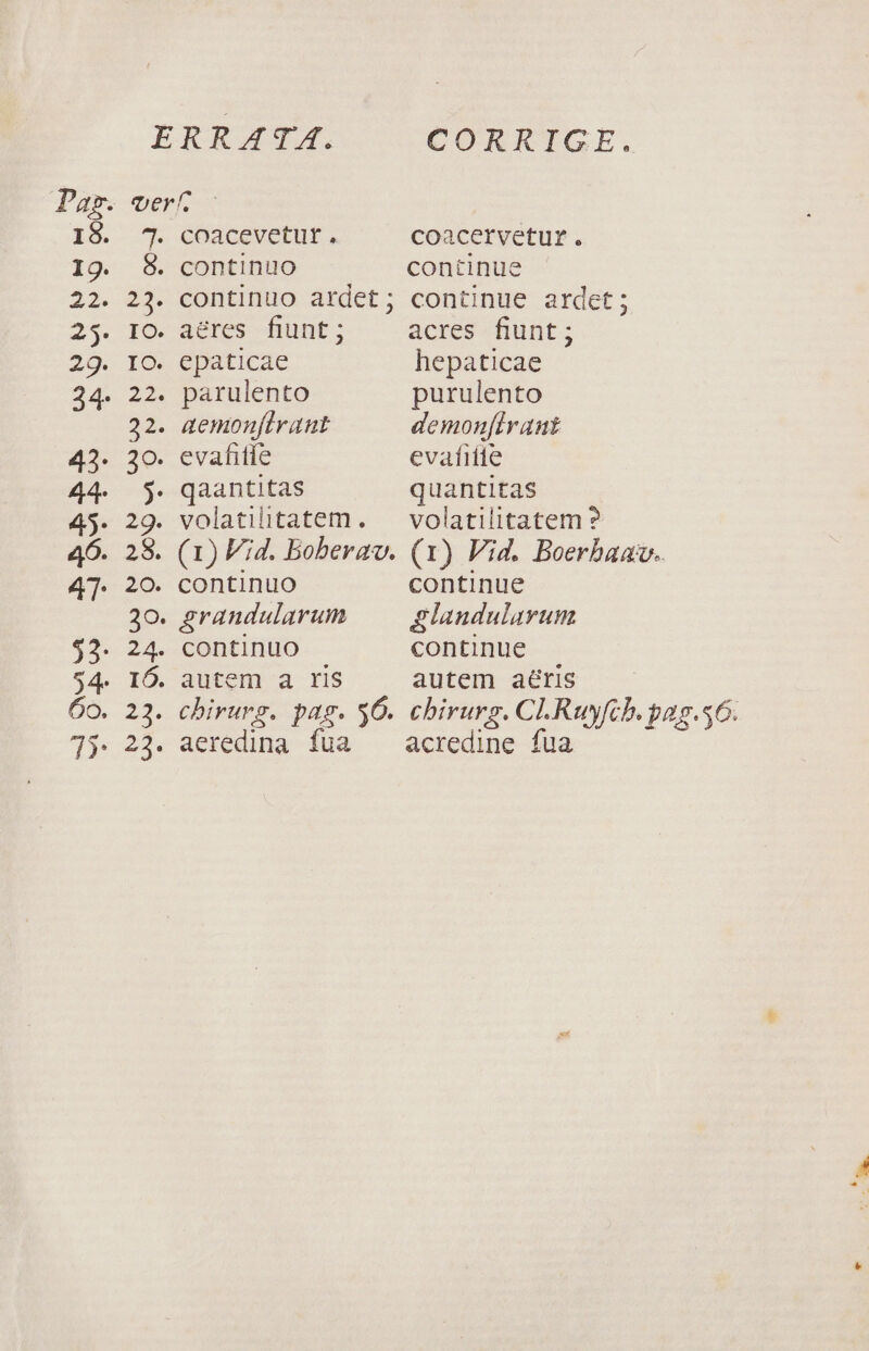 8. 23. IO. f 25 22. 20. $: 29. 28. 3o. 20. 2 23. continuo continuo ardet ; aéres fiunt ; epaticae parulento aemonftraut evafitfe qaantitas volatilitatem. (1) Fid. Boberav. continuo grandularum continuo autem a ris chirurg. pag. 36. aeredina fua CORRIGE. continue continue ardet; acres fiunt; hepaticae purulento demon[irant evafiíte quantitas volatilitatem ? (1) Vid. Boerbaav. continue glandularum continue autem aéris chirurg. CL.Ruyfcb. pag.56. acredine fua