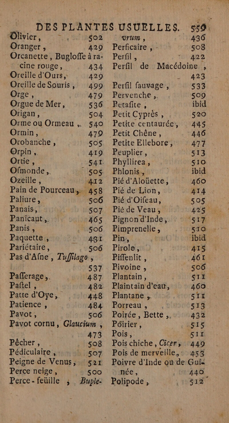 ivier, 502 Oranger, 429 Orcanette, Bugloffe à ra- cine rouge, 434 Oreille d'Ours 429 Oreille de Souris, 499 Orge, 479 Orgue de Mer, 536 Origan, 504 Orme ou Ormeau 540 Ormin, 479 Orobanche, 505 Orpin ,. AI9 Ortie, SAI. Ofmonde,,. _ 505 Ozeille, 412 Pain de Pourceau,. 458 Paliure, 506 Panais, 507 Panicaut,. 465 Panis, 506 . Paquette,, AB Pariétaire, _ +506 Pas d’Afne , Tuffilago , 537 Pafferage,. 487 Pañftel, 4182 Patte d'Oye,. 448 Patience , 484 Ratots 506 Pavot cornu, Glaucium , 473 Pécher, 508 Pédiculaire , 507 Peigne de Venus, 521 Perce neige, 500 Perce- feüille ; Buple- VYUM , 436 Perficaire , - 508 Perfil , ‘or 4R2 Perfil de Macédoine , 423 Perfil fauvage,, 533 Pervenche ,. 509 Petafite , ibid Petit Cyprés , 520. Petite centaurée, 445 Petit Chêne, 146 Petite Ellebore, 477 Peuplier, 513 Phyllirea , Ss10 Phlonis., ibid Pié d'Aloüette, 460 Pié de Lion, A14 Pié d'Oifeau, 505 Pié de Veau, 495 Pignon d'Inde, ‘517 Pimprenelle, 510 : Pin, ti ibid Pirole, AIS * Piffenlit , A6I. Pivoine , 506 Plantain, SII Plaintain d’eau, 460 Plantane .. STI Porreau , 513 Poirée , Bette .. 432 Poirier, S15 Pois, SI Pois chiche, Cicer, 449 Pois de merveille,: 453 Poivre d'Inde où de Gui née, . 17440 Polipode , 512