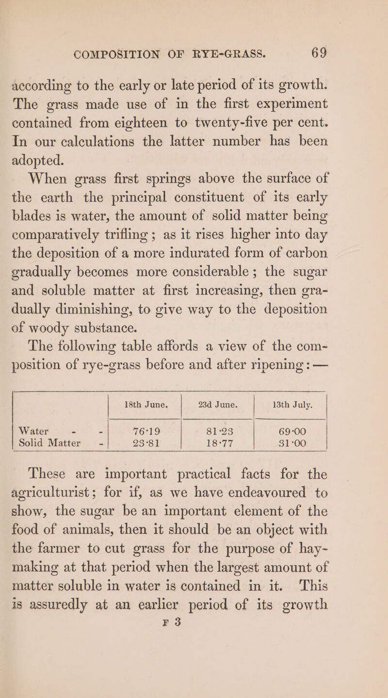 according to the early or late period of its growth. The grass made use of in the first experiment contained from eighteen to twenty-five per cent. In our calculations the latter number has been adopted. When grass first springs above the surface of the earth the principal constituent of its early blades is water, the amount of solid matter being comparatively trifling ; as it rises higher into day the deposition of a more indurated form of carbon gradually becomes more considerable ; the sugar and soluble matter at first increasing, then gra- dually diminishing, to give way to the deposition of woody substance. The following table affords a view of the com- position of rye-grass before and after ripening : — 18th June. 23d June. 13th July. Water - - 76°19 81:23 69:00 Solid Matter - 23°31 £377 31:00 These are important practical facts for the agriculturist ; for if, as we have endeavoured to show, the sugar be an important element of the food of animals, then it should be an object with the farmer to cut grass for the purpose of hay- making at that period when the largest amount of matter soluble in water is contained in it. ‘This is assuredly at an earlier period of its growth F 3