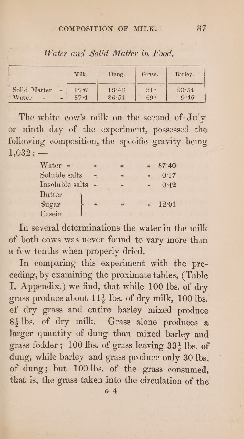 Water and Solid Matter in Food. Milk. Dung. Grass. Barley. Solid Matter - 12-6 13°46, Siu 90°54 Water - -| 874 86°54 69° 9°46 The white cow’s milk on the second of: July or ninth day of the experiment, possessed the following composition, the specific gravity being 1,032 : — Water - - ~ = 87°40 Soluble salts = = ye OL Insoluble salts - &gt; = 0°42 Butter Sugar } - - - 12:01 Casein In several determinations the water in the milk of both cows was never found to vary more than a few tenths when properly dried. In comparing this experiment with the pre- eeding, by examining the proximate tables, (Table I. Appendix,) we find, that while 100 lbs. of dry grass produce about 114 lbs. of dry milk, 100 lbs. ef dry grass and entire barley mixed produce 83 lbs. of dry milk. Grass alone produces a larger quantity of dung than mixed barley and grass fodder; 100 lbs. of grass leaving 332 Ibs. of dung, while barley and grass produce only 30 lbs. of dung; but 100 Ibs. of the grass consumed, that is, the grass taken into the circulation of the a4