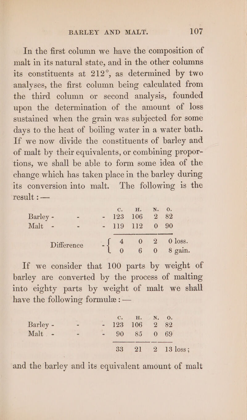 In the first column we have the composition of malt in its natural state, and in the other columns its constituents at 212°, as determined by two analyses, the first column being calculated from the third column or second analysis, founded upon the determination of the amount of loss sustained when the grain was subjected for some days to the heat of boiling water in a water bath. If we now divide the constituents of barley and of malt by their equivalents, or combining propor- tions, we shall be able to form some idea of the change which has taken place in the barley during its conversion into malt. The following is the result : — G GT . Ne 0; Barley - - = 123 106, 2. 82 Malt - - - 119 112 0 90 Difference - { “ ee ale cee 0 6 O 8 gain. If we consider that 100 parts by weight of barley are converted by the process of malting into eighty parts by weight of malt we shall have the following formule : — Ce She VAN 0: Barley - : - 123 106 2 82 Malt. - - =!) 490 835) * &lt;0: 369 os 21° 2 13 Toss: and the barley and its equivalent amount of malt