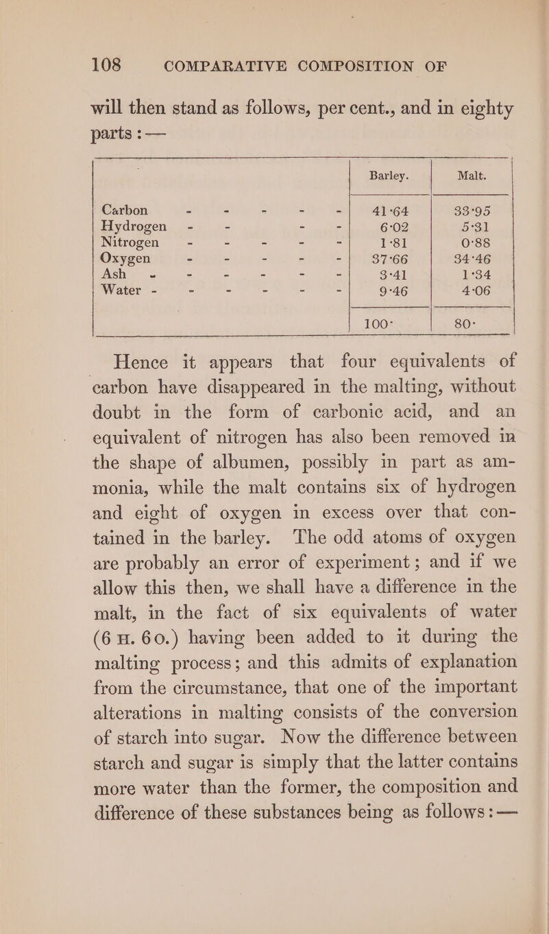 will then stand as follows, per cent., and in eighty parts :— Barley. Malt. Carbon - - - . - 41°64 33°95 Hydrogen - - 2 . 6:02 5°31 Nitrogen = - - - = - 1:81 0°88 Oxygen - - - &gt; : 37°66 34°46 Ash .« = - = : = oa! 1°34 Water - - - = = : 9°46 4:06 100° 80: Hence it appears that four equivalents of carbon have disappeared in the malting, without doubt in the form of carbonic acid, and an equivalent of nitrogen has also been removed in the shape of albumen, possibly in part as am- monia, while the malt contains six of hydrogen and eight of oxygen in excess over that con- tained in the barley. The odd atoms of oxygen are probably an error of experiment; and if we allow this then, we shall have a difference in the malt, in the fact of six equivalents of water (6H. 60.) having been added to it during the malting process; and this admits of explanation from the circumstance, that one of the important alterations in malting consists of the conversion of starch into sugar. Now the difference between starch and sugar is simply that the latter contains more water than the former, the composition and difference of these substances being as follows :—