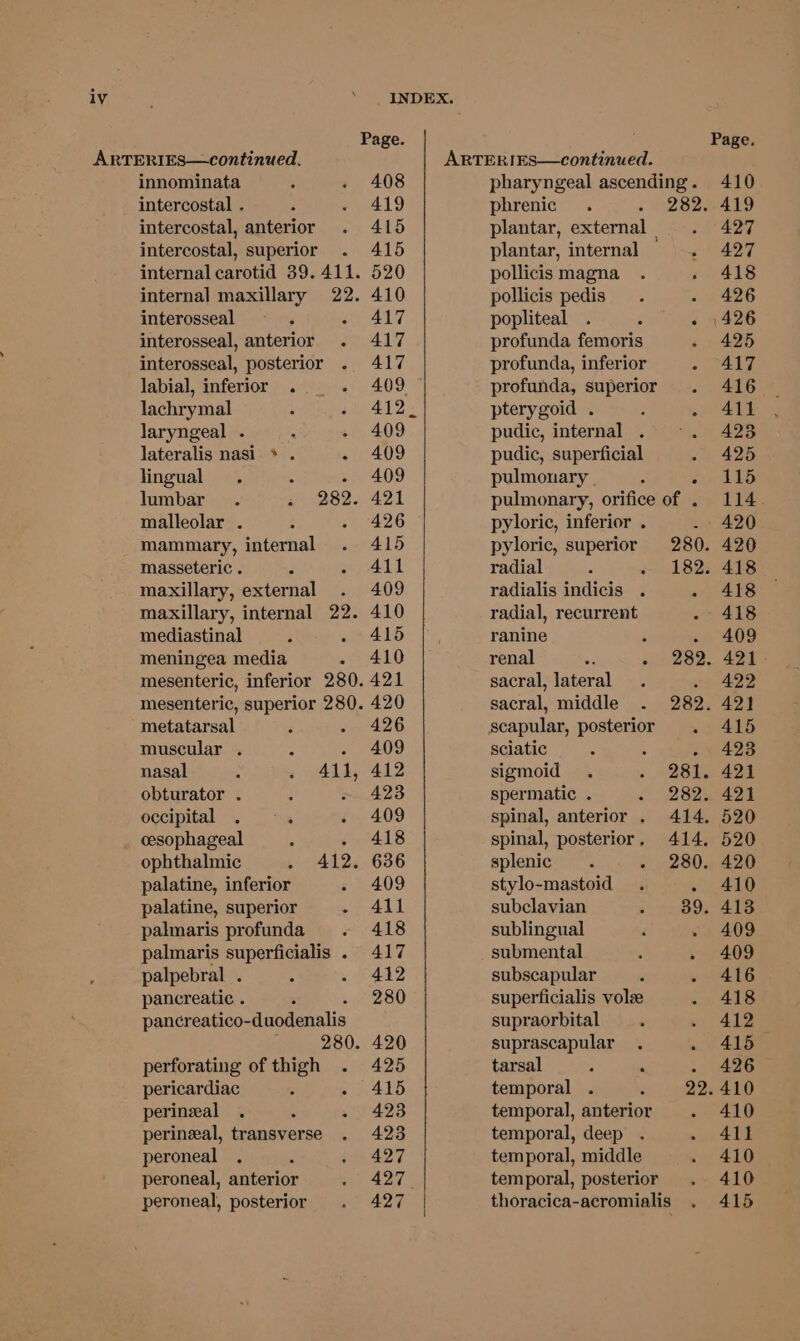 Page. Page. ARTERIES—continued. ARTERIES—continued. innominata 408 pharyngeal ascending. 410 intercostal . 419 phrenic 282. 419 intercostal, anterior 415 plantar, external 427 intercostal, superior 415 plantar, internal — 427 internal carotid 39.411. 520 pollicis magna 418 internal maxillary 22. 410 pollicis pedis - 426 interosseal - A417 popliteal . : - 426 interosseal, anterior . 417 profunda femoris s 425 interosseal, posterior . 417 profunda, inferior 417 labial, inferior . 409 profunda, superior 416 lachrymal 412. pterygoid . 411 laryngeal . 409 pudic, internal . 4238 lateralis nasi » . - 409 pudic, superficial 425 lingual - 409 pulmonary | : oo LES lumbar 282. 421 pulmonary, orifice of . 114. malleolar . 426 pyloric, inferior . 420 mammary, internal 415 pyloric, superior 280. 420 masseteric . 411 radial - 182. 418 maxillary, external 409 radialis indicis . - 418 maxillary, internal 22. 410 radial, recurrent 418 mediastinal 415 ranine o@ 409 meningea media - 410 renal 282. 421 mesenteric, inferior 280. 421 sacral, lateral - 422 mesenteric, superior 280. 420 sacral, middle 282. 421 metatarsal 426 scapular, posterior 415 muscular . : . 409 sciatic - 423 nasal 411, 412 sigmoid 281. 421 obturator . » 423 spermatic . 282. 421 occipital 409 spinal, anterior . 414. 520 cesophageal - 418 spinal, posterior. 414. 520 ophthalmic 412. 636 splenic 280. 420 palatine, inferior 409 stylo-mastoid . 410 palatine, superior 411 subclavian 39. 413 palmaris profunda 418 sublingual ~ 409 palmaris superficialis . 417 submental 409 palpebral . 412 subscapular : - 416 pancreatic . , - 280 superficialis vole 418 pancreatico-duodenalis supraorbital 412 280. 420 suprascapular 415 perforating of thigh 425 tarsal . 426 pericardiac 3 - 415 temporal . 22. 410 perineal é 423 temporal, anterior 410 perineal, transverse 423 temporal, deep . 411 peroneal ; 427 temporal, middle 410 peroneal, anterior 427. temporal, posterior 410 peroneal, posterior 427 thoracica-acromialis 415