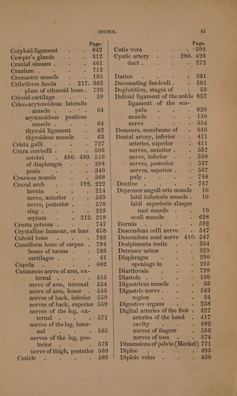 Cotyloid ligament Cowper’s glands Cranial sinuses . Cranium . Cremaster muscle ak ar Cribriform fascia are af plate of ethmoid bone. Cricoid cartilage Crico-arytenoideus lateralis muscle . é arytenoideus muscle . thyroid ligament thyroideus muscle Crista galli Crura cerebelli . cerebri of diaphragm penis Crureus muscle Crural arch hernia nerve, anterior nerve, posterior . ring . : : septum . Fe Crusta petrosa . Crystalline humour, or lens Cuboid bone : Cuneiform bone of carpus . bones of tarsus . cartilages . Cupola Cutaneous nerve of arm, ex- ternal nerve of arm, internal nerve of arm, lesser nerves of back, inferior nerves of back, superior nerves of the leg, ex- ternal : nerves of the leg, inter- nal nerves of the leg, pos- terior nerve of thigh, posterior Cuticle ; ; posticus 480. 489. 192, Cutis vera : Cystic artery 280. duct . : Dartos . ¢ Decussating fasciculi . Deglutition, stages of : Deltoid ligament of the ankle ligament of the sca- pula muscle nerve Demours, membrane of Dental artery, inferior arteries, superior nerves, anterior . nerve, inferior nerves, posterior nerves, superior . pulp. Dentine : Depressor anguli oris muscle labii inferioris muscle . labii superioris aleeque nasi muscle oculi muscle Dermis Descendens oli nerve Descendens noni nerve 410. Desipimenta testis Detrusor urine Diaphragm openings in Diarthrosis Diastole Digastricus muscle Digastric nerve . ‘ region Digestive organs . Digital arteries of the foot: . arteries of the hand cavity nerves of fingers. nerves of toes Diploe Diploic veins 857 820 150 554 646 411 411 537 574 695