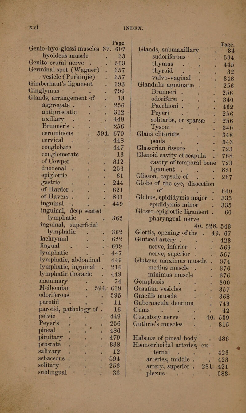 Genio-hyo- “loi muscles 37, 607 hyoideus muscle yop, Genito-crural nerve . .’ 563 Germinal spot (Wagner) . 357 - vesicle (Purkinjie) . 357 Gimbernaut’s sligament . 193 Ginglymus : eer) Glands, arrangement of ele ie aggregate : Ppa getters 5) antiprostatic : 2 oad? axillary . - _.« 448 Brunner’s . , - 256 ceruminous -. 594. 670 cervical . ; . 448 conglobate : . 447 conglomerate . “pe oA) of Cowper ; Pebaraes 2 W duodenal . ; - 256 epiglottic : Ce bul, gastric’ : . 244 of Harder . ; Airy Al of Havers . : - 2804. inguinal ~. : . 449 inguinal, deep seated lymphatic . et) inguinal, superficial lymphatic . - 3862 lachrymal : eae, lingual. 5 -~ 609 lymphatic : . 447 lymphatic, abdominal 449 lymphatic, inguinal . 216 lymphatic thoracic . 449 mammary - oe tae Meibomian - 594. 619 odoriferous ; oF 09D parotid . 14 parotid, pathology ral 16 pelvic d 449 Peyer's . ; ey 45) pineal : pee 8G pituitary . 3 ~ 479 prostate . ‘ . 3838 salivary . ; pol? sebaceous . : - 694 solitary . ; - 256 sublingual - . eo: Page. | Glands, submaxillary of ae sudoriferous 594 thymus 445 thyroid 32 vulvo-vaginal 348 Glandule agminate . 256 Brunneri . 256 odoriferee . 340 Pacchioni . 462 Peyeri 256 solitarize, or sparse 256 Tysoni 340 Glans clitoridis 348 penis 343 Glasserian fissure 723 Glenoid cavity of scapula 788 cavity of temporal bone 723 ligament : 2 oon Glisson, capsule of 267 Globe of the eye, dissection of . 640 Globus, epididymis major . | 8385 epididymis minor 335 Glosso-epiglottic ligament . 60 pharyngeal nerve 40. 528. 543 Glottis, opening of the . 49. 67 Glutzeal artery . 423 nerve, inferior 569 nerve, superior 567 Glutzeus maximus muscle . 374. medius muscle 376 minimus muscle 376 Gomphosis 800 Graafian vesicles 357 Gracilis muscle 368 Gubernacula dentium 749 Gums ree Gustatory nerve 40. 539 Guthrie’s muscles Bho Habenz of pineal body 486 Hemorrhoidal arteries, ex- ternal 4 423 arteries, middle . - 423 artery, superior . 281. 421 plexus . 583-