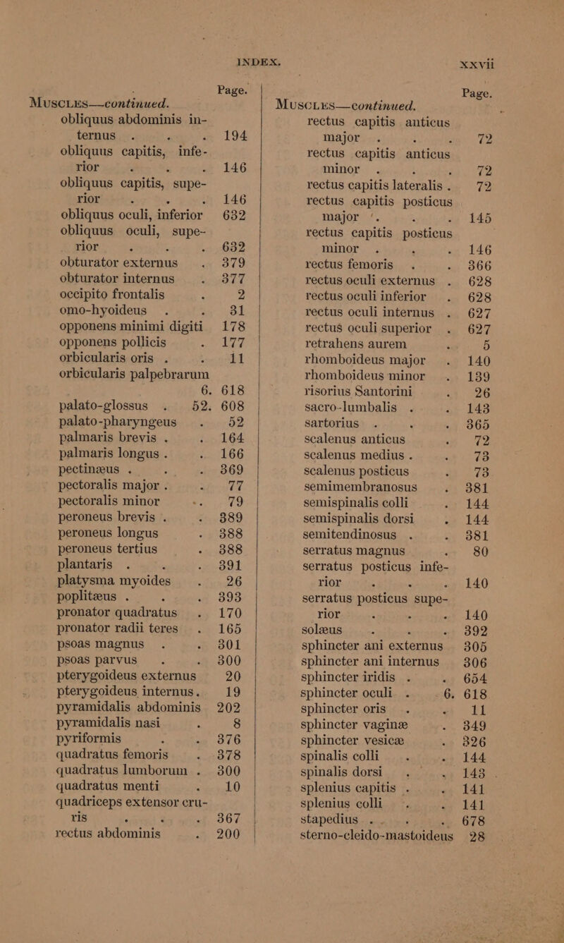 obliquus abdominis in- ternus obliquus capitis, info- rior : obliquus capitis, supe- rior obliquus oculi, inferior obliquus oculi, supe- rior é obturator externus obturator internus occipito frontalis omo-hyoideus opponens minimi digiti opponens pollicis orbicularis oris . orbicularis palpebrarum palato-glossus . 652. palato-pharyngeus palmaris brevis . palmaris longus . pectineeus . pectoralis major . 3 pectoralis minor peroneus brevis . peroneus longus peroneus tertius plantaris platysma myoides popliteus . pronator quadratus pronator radii teres psoas magnus psoas parvus pterygoideus externus pterygoideus internus. pyramidalis abdominis pyramidalis nasi pyriformis : s quadratus femoris quadratus lumborum . quadratus menti qu adriceps extensor cru- ris - rectus abdominis INDEX. XXvil Page. Page. MuscLus—continued. rectus capitis anticus 194 major 72 rectus capitis anticus 146 minor 72 rectus capitis lateralis . 72 146 rectus capitis posticus 632 major ‘. - 146 rectus capitis postions 632 minor 146 379 rectus femoris 366 377 rectus oculi externus 628 2 rectus oculi inferior 628 31 rectus oculi internus 627 178 rectus oculi superior 627 17 retrahens aurem 5 11 rhomboideus major 140 rhomboideus minor 139 618 risorius Santorini 26 608 sacro-lumbalis 143 52 | sartorius . 365 164 scalenus anticus 72 166 scalenus medius . 73 369 scalenus posticus 73 a7 semimembranosus 381 79 semispinalis colli 144 389 semispinalis dorsi - 144 388 semitendinosus 381 388 serratus magnus 80 391 serratus posticus infe- 26 rior A : - 140 393 serratus posticus supe- 170 rior 140 165 soleus 392 301 sphincter ani externus 305 500 sphincter aniinternus 306 20 sphincter iridis 654 19 sphincter oculi . 6. 618 202 sphincter oris .. a EL 8 sphincter vaginz 349 376 sphincter vesicz 326 378 spinalis colli. - 144 300 spinalis dorsi 143 10 splenius capitis . 141 splenius colli. vi 14] 367 | stapedius . 678 200 sterno-cleido- -mastoideus 28 eee