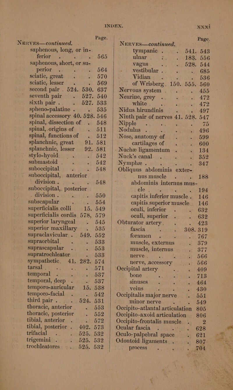 saphenous, long, or in- ferior ‘ : saphenous, short, or su- perior sciatic, great sciatic, lesser second pair . 524. 530. seventh pair o 627. sixth pair . 527. spheno-palatine . . spinal, dissection of spinal, origins of spinal, functions of splanchnic, great 91. splanchnic, lesser 92. stylo-hyoid submastoid suboccipital suboccipital, division . y suboccipital,. posterior division . subscapular : superficialis colli 15. superficialis cordis 578, superior laryngeal superior maxillary supraclavicular . supraorbital suprascapular supratrochleator sympathetic. 41. tarsal . ae temporal temporal, deep : temporo-auricular 15. temporo-facial anterior 549, 282. third pair . 524. thoracic, anterior : thoracic, posterior tibial, anterior : tibial, posterior . 402. trifacial 525. trigemini . 525. trochleatores 525. Page. XxXxi Page. NERVES—continued. tympanic , 541. 543 ulnar 183. 556 vagus 528. 544 vestibular . 685 Vidian . : a 536 of Wrisberg. 150. 555. 560 Nervous system 455 Neurine, grey . 472 white 472 Nidus. hirundinis 497 Ninth pair of nerves 41. 528. 547 Nipple . . ‘ meh ts Nodulus ‘ 496 Nose, anatomy of 599 cartilages of 600 Nuche ligamentum . 134 Nuck’s canal 852 Nymphe . ‘ : 347 Obliquus abdominis exter- nus muscle 188 abdominis internus mus- cle P : . 194 capitis inferior muscle. 146 capitis superior muscle 146 oculi, inferior 632 oculi, superior 632 Obturator artery . 423 fascia F - 808. 319 foramen 767 muscle, externus 379 muscle, internus 377 nerve 566 nerve, accessory 566 Occipital artery 409 bone 713 sinuses 464 veins 430 Occipitalis major nerve 551 minor nerve - 549 Occipito-atlantal articulation 805 Occipito-axoid articulation 806 Occipito-frontalis muscle . 2 Ocular fascia Mal ey Gas Odontoid ligaments. . . 807 process. ‘ : sO =