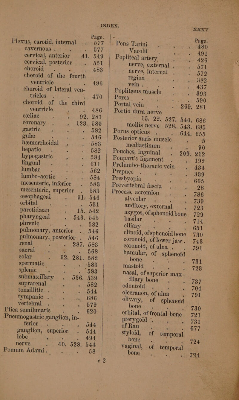 INDEX, XXXKV Page. | + Page. Plexus, carotid, internal . 577 Pons Tarini ‘ . 480 cavernous . J wag OFT 8 Varolii é ~ 40) cervical, anterior 41. 549 Popliteal artery, : . 496 fc cervical, posterior > DDL nerve, external , .. O71 : choroid. 483 nerve, internal . «eee choroid of the Pane th region : : . 882 ventricle : 496 vein . . » 437 choroid of lateral ven- Poplitzeus muscle ; - 3893 tricles , ; 470 | Pores ' . te, 596 choroid of the third Portal vein i . 269, 281 ventricle . 486 Portio dura nerve coeliac ; ; 92, 281 15. 22. 527. 540, 686 coronary , - 123, 580 mollis nerve 528, 543, 685 gastric, : + 582 | Porus opticus , > 644. 655 gule : - - 546 | Posterior auris muscle : 5 hemorrhoidal, , 583 mediastinum — , wie oO hepatic : «682 Pouches, inguinal , 209, 22 hypogastric , - 684 Poupart’s ligament. se 192 lingual : - 611 | Prelumbo-thoracic vein. 434 lumbar _, ; Gs KOS Prepuce . P F B89 lumbo-aortic — , . 584 | Presbyopia : ; ie G65 4 mesenteric, inferior . 583 | Prevertebral fascia, € (428 3 mesenteric, superior . 583 Process, acromion se . 786 ; cesophageal -« 91; 546 alveolar, ‘ + 409 orbital ; ; ape OE auditory, external + aes parotidzan era Bieeey 7 azygos, as bone 729 pharyngeal - 543. 545 basilar aed phrenic. ie O82 ciliary ; 651 : pulmonary, anterior . 546 clinoid, of sphenoid bone 730 pulmonary, posterior . 546 coronoid, oflower jaw. 743 2 renal : » 287. 583 coronoid, Ofulna ok Bot ; sacral : : - 568 hamular, of age ; solar - 92. 281. 582 bone. oes Tat spermatic : . °583 mastoid . 723 splenic ei. coe nasal, of superior max- submaxillary , 536. 539 illary bone, hoe suprarenal ; . 682 odontoid . ; = 2704 tonsillitic . : . 544 olecranon, of ulna e 791 tympanic , 2: oywee, G86 olivary, of sphenoid vertebral . ; » O79 bone s - 730 Plica semilunaris : 620 orbital, of frontal bone 721 Pneumogastric ganglion, in- pterygoid » ‘ Pea ferior . . 544 of Raut ».202 677 ganglion, superior ~ 5440 styloid, of temporal lobe . _ - 494 bone 794 nerve » 40, 528, 544 vaginal, of temporal Pomum Adami. ihe May Figs: bone, : <i Cae e2