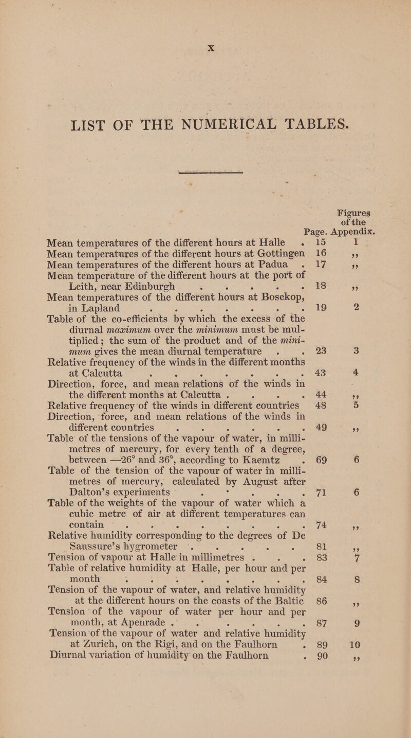 LIST OF THE NUMERICAL TABLES. Figures of the Page. Appendix. Mean temperatures of the different hours at Halle . 15 1 Mean temperatures of the different hours at Gottingen 16 * Mean temperatures of the different hours at Padua . 17 ” Mean temperature of the different hours at the port of Leith, near Edinburgh . 18 3 Mean temperatures of the different hours at Bosekop, in Lapland 5 19 2 Table of the co-efficients by which the excess of the diurnal maximum over the minimum must be mul- tiplied ; the sum of the product and of the mint- mum gives the mean diurnal temperature. 23 3 Relative frequency of the winds in the different months at Calcutta 5 43 4 Direction, force, and mean relations ‘of the winds in the different months at Calcutta . : . 44 a6 Relative frequency of the winds in different countries 48 5 Direction, force, and mean relations of the winds in different countries A 49 ” Table of the tensions of the vapour of water, in milli- metres of mercury, for every tenth of a degree, between —26° and 36°, according to Kaemtz - 69 6 Table of the tension of the vapour of water in milli- metres of mercury, calculated by August after Dalton’s experiments . 71 6 Table of the weights of the vapour of water which a cubic metre of air. at different temperatures can contain 5 74 9 Relative humidity corresponding to the degrees of De Saussure’s hygrometer . 81 me Tension of vapour at Halle in millimetres . : 83 7 Table of relative ear at Halle, per hour and per month : 84 8 Tension of the vapour of water, ‘and relative humidity at the different hours on the coasts of the Baltic 86 Tension of the vapour of water per hour and per month, at Apenrade . : 87 9 Tension of the vapour of water and relative humidity at Zurich, on the Rigi, and on the Faulhorn - 89 10 Diurnal variation of humidity on the Faulhorn - 90 a