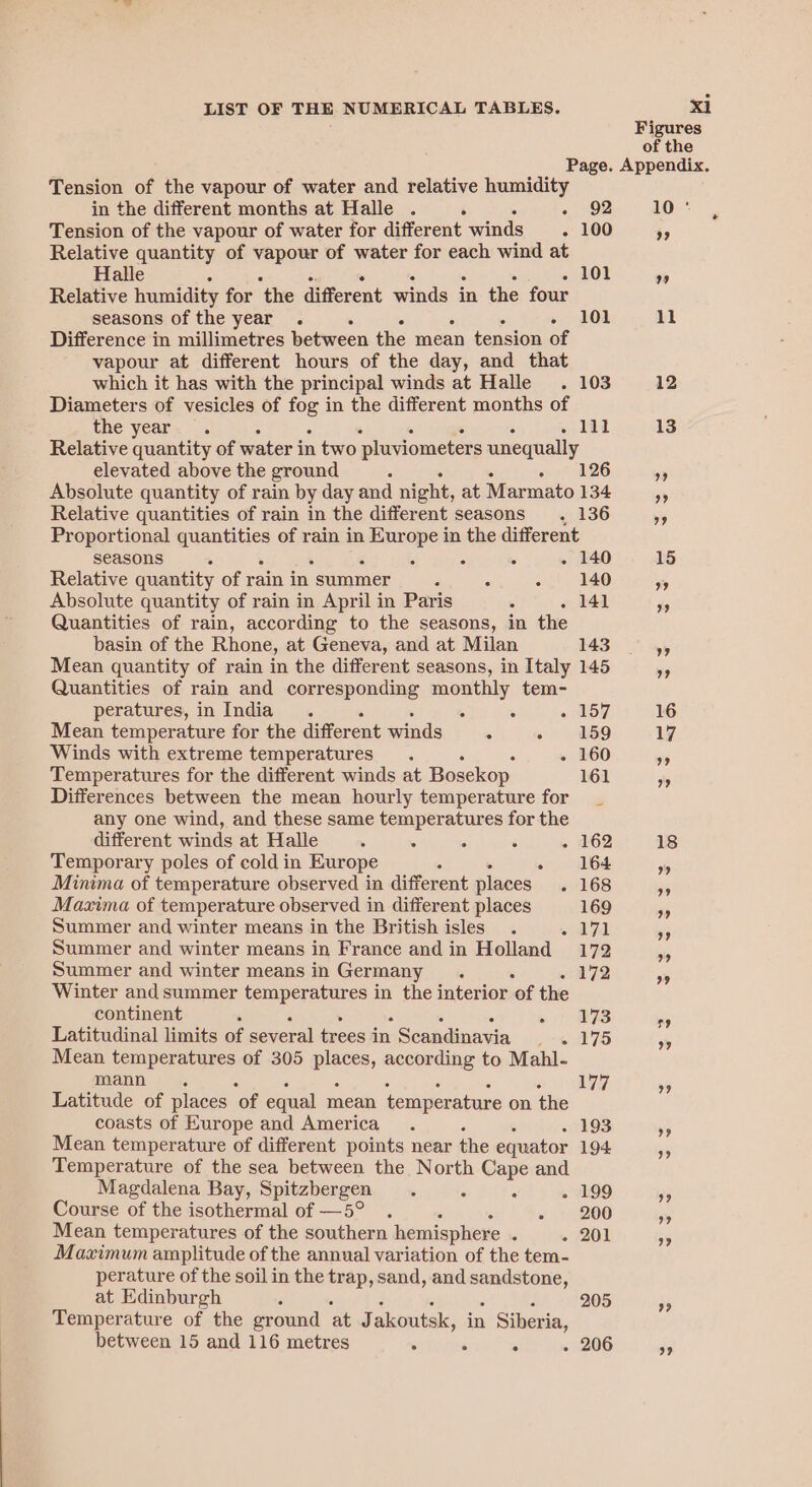 Figures of the Page. Appendix. Tension of the vapour of water and relative humidity in the different months at Halle . : - 92 10 * Tension of the vapour of water for different winds - 100 ‘9 Relative quantity of vapour of water for each wind at Halle a 101 ” Relative humidity for ‘the different winds in the four seasons of the year . . 101 ll Difference in millimetres between the mean tension of vapour at different hours of the day, and that which it has with the principal winds at Halle . 103 12 Diameters of vesicles of fog in the different months of the year. . 1ll 13 Relative quantity of water i in two ‘pluviometers unequally elevated above the ground , ve 426 9 Absolute quantity of rain by day and night, at Marmato 134 i Relative quantities of rain in the different seasons . 136 »'9 Proportional pena of rain in Europe in the different seasons . . . : - 140 15 Relative quantity of rain in summer : = - 140 os Absolute quantity of rain in April in Paris : . 141 - Quantities of rain, according to the seasons, in the basin of the Rhone, at Geneva, and at Milan 143 &gt; Mean quantity of rain in the different seasons, in Italy 145 Quantities of rain and corresponding monthly tem- peratures, in India. : : » L57 16 Mean temperature for the different winds . » 159 17 Winds with extreme temperatures. - 160 55 Temperatures for the different winds at Bosekop 161 #9 Differences between the mean hourly temperature for any one wind, and these same temperatures for the different winds at Halle . . : : - 162 18 Temporary poles of cold in Europe Z - 164 Minima of temperature observed in different places - 168 Maxima of temperature observed in different places 169 Summer and winter means in the British isles. ~ AZ Summer and winter means in France and in Holland 172 Summer and winter means in Germany. 172 Winter and summer temperatures in the interior ‘of the continent . « ETS Latitudinal limits of several trees i in : Scandinavia paw 75 Mean temperatures of 305 iii according to Mahl- mann. 177 Latitude of places ‘of equal mean temperature on the coasts of Europe and America. 193 Mean temperature of different points near the equator 194: Temperature of the sea between the North en and Magdalena Bay, Spitzbergen : - 199 ” Course of the isothermal of —5° - 200 % Mean temperatures of the southern hemisphere : - 201 &gt; Maximum amplitude of the annual variation of the tem- perature of the soil in the trap, sand, and sn at Edinburgh ‘ 205 Temperature of the ground ‘at J akoutsk, in Siberia, between 15 and 116 metres . : “ . 206